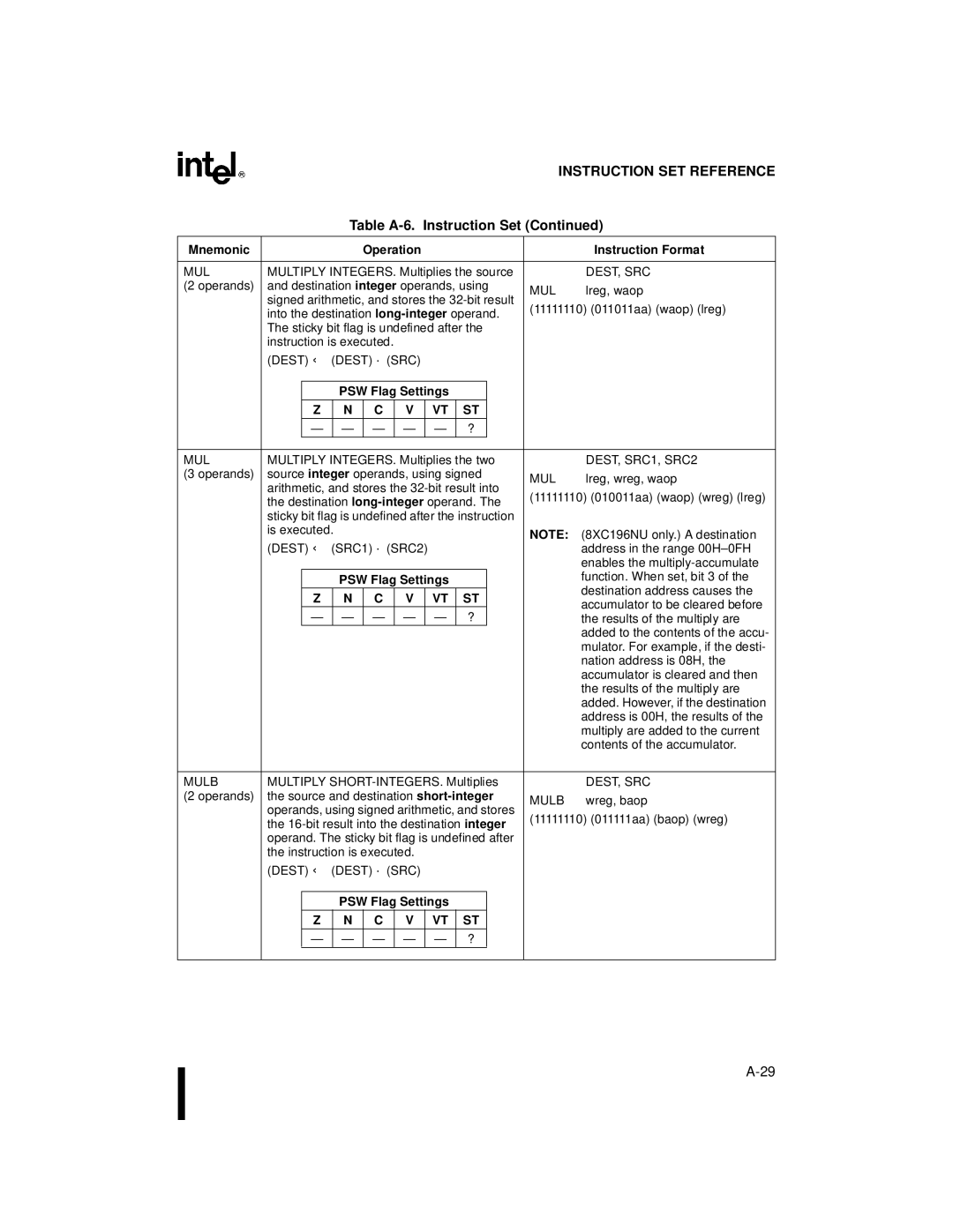 Intel 8XC196NP, 80C196NU, Microcontroller manual Mulb 