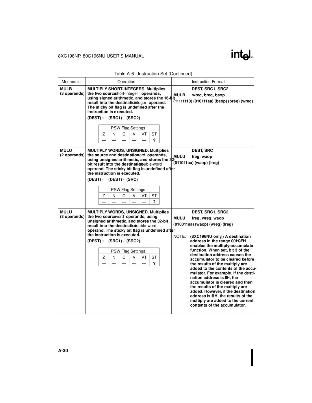 Intel Microcontroller, 80C196NU, 8XC196NP manual Mulu 