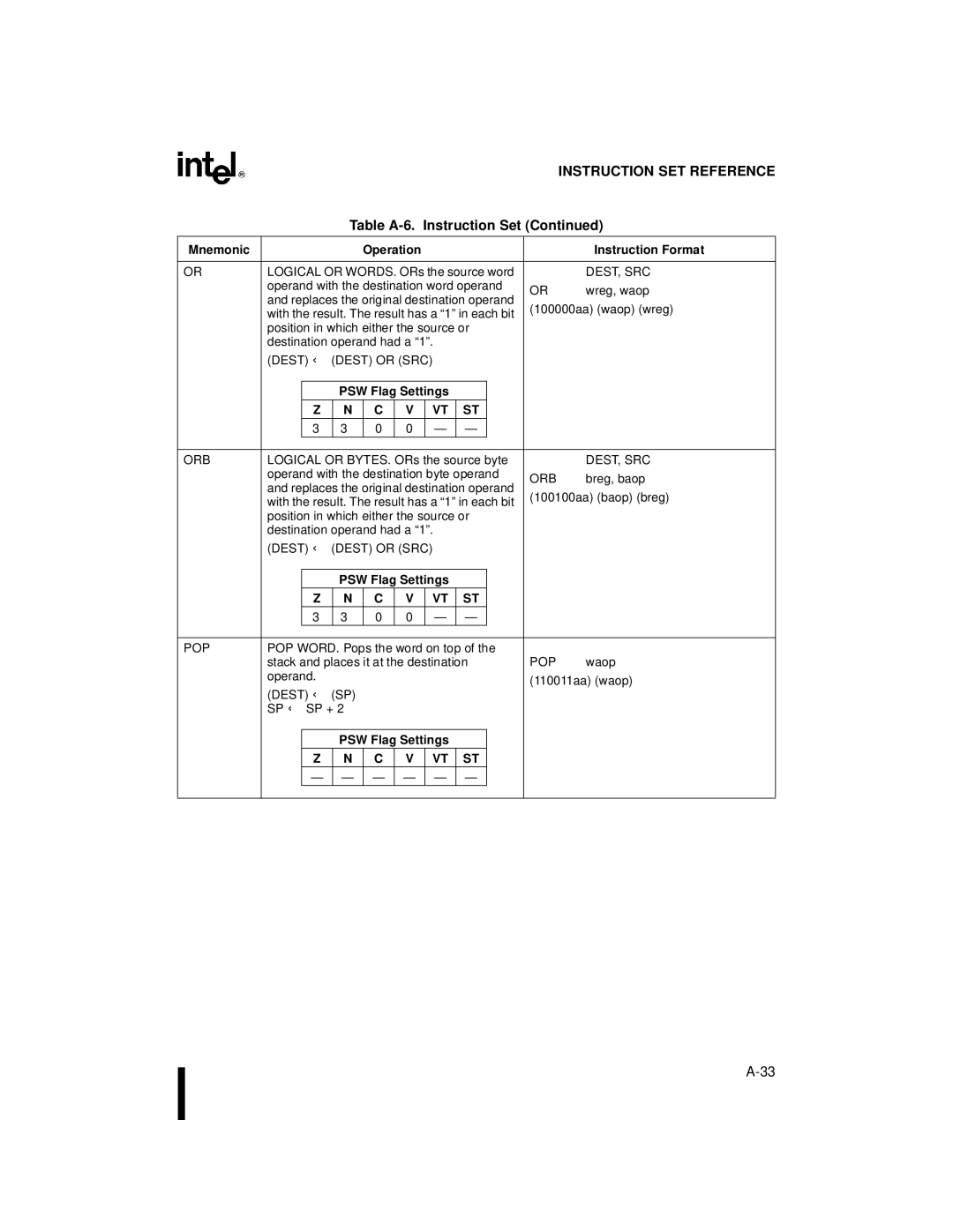 Intel Microcontroller, 80C196NU, 8XC196NP manual Dest ← Dest or SRC, Orb 