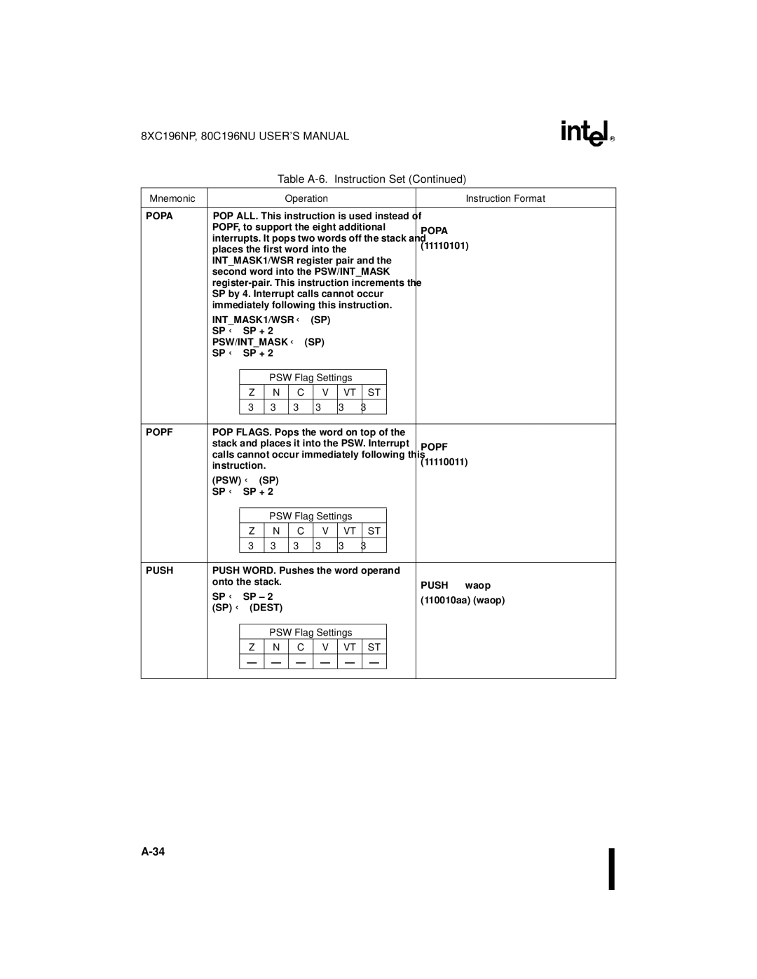 Intel 80C196NU, 8XC196NP, Microcontroller manual INTMASK1/WSR ← SP, Psw/Intmask ← Sp 