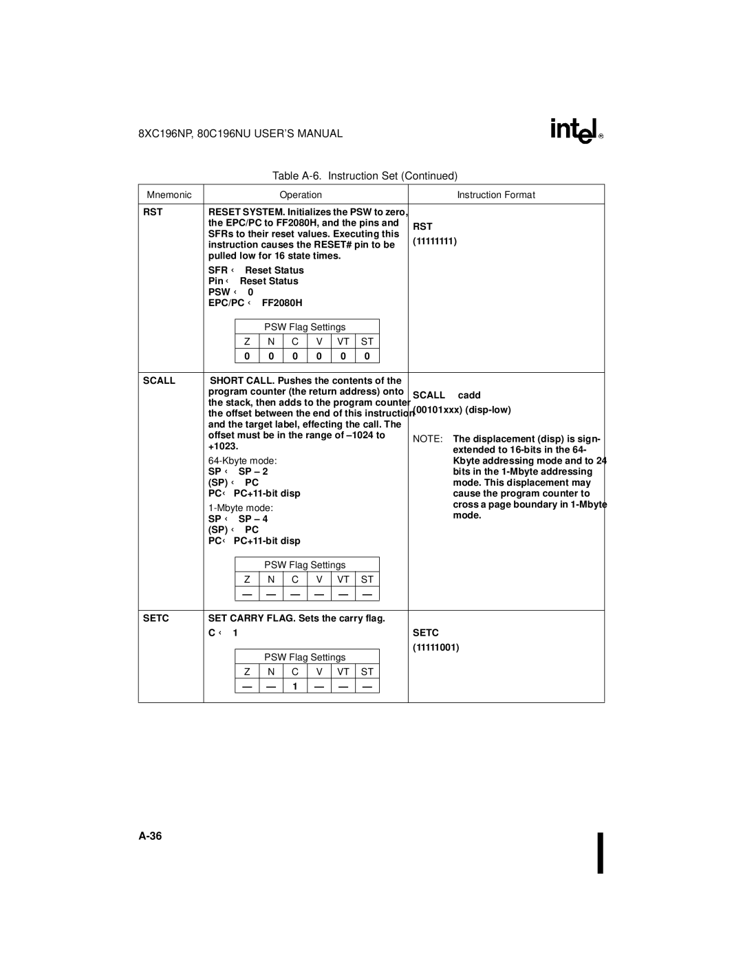 Intel Microcontroller, 80C196NU, 8XC196NP manual Rst, Scall 