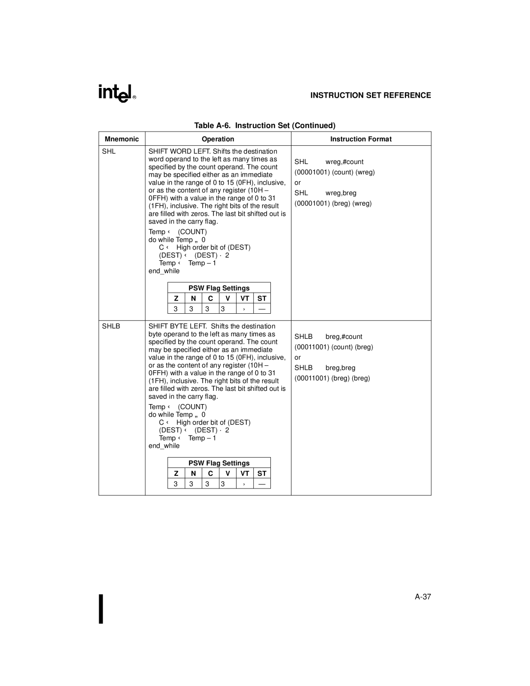 Intel 80C196NU, 8XC196NP, Microcontroller manual Wreg,#count 