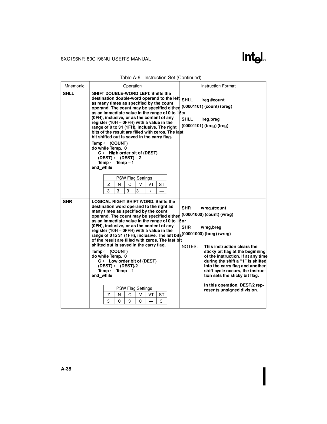 Intel 8XC196NP, 80C196NU, Microcontroller manual Shll, Shr 