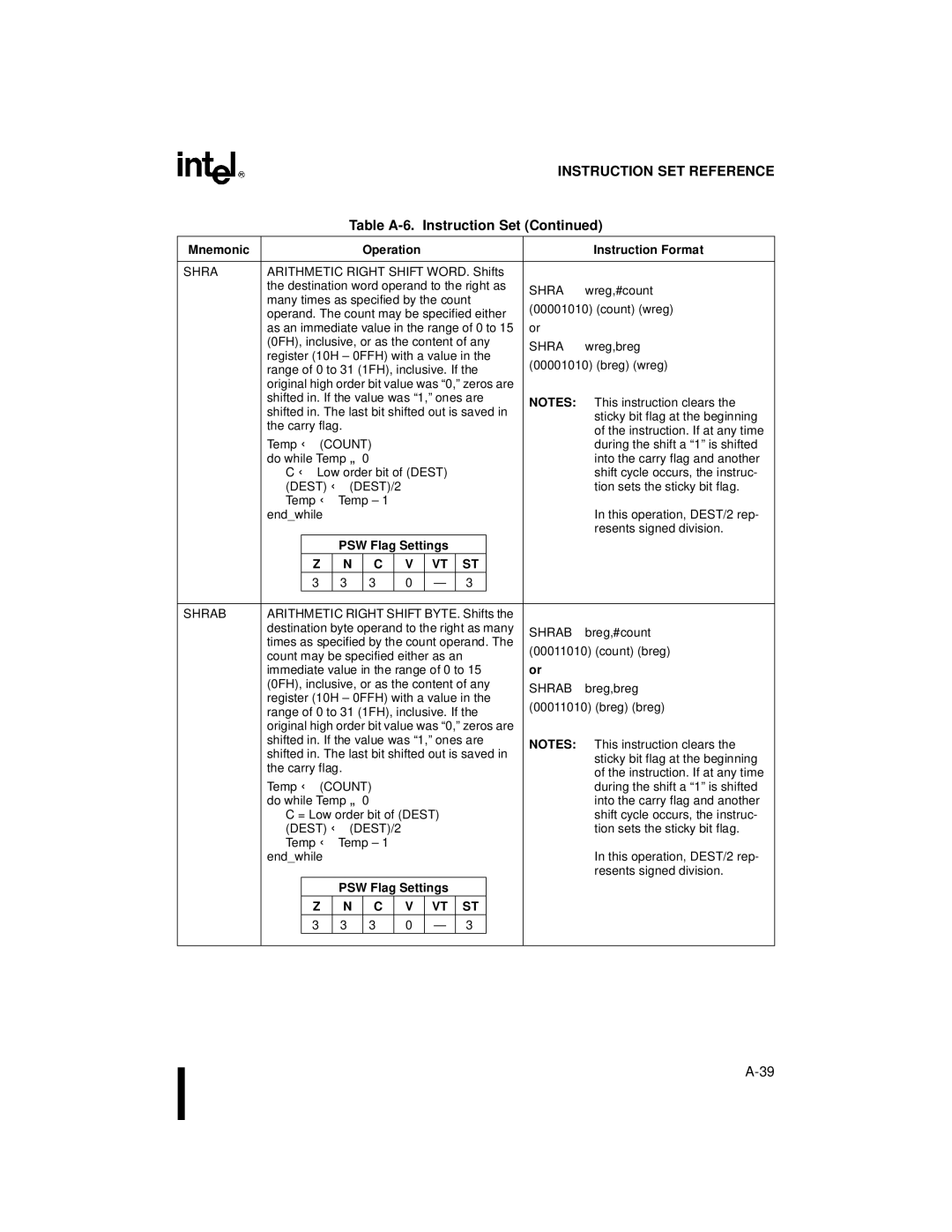 Intel Microcontroller, 80C196NU, 8XC196NP manual Range of 0 to 31 1FH, inclusive. If 