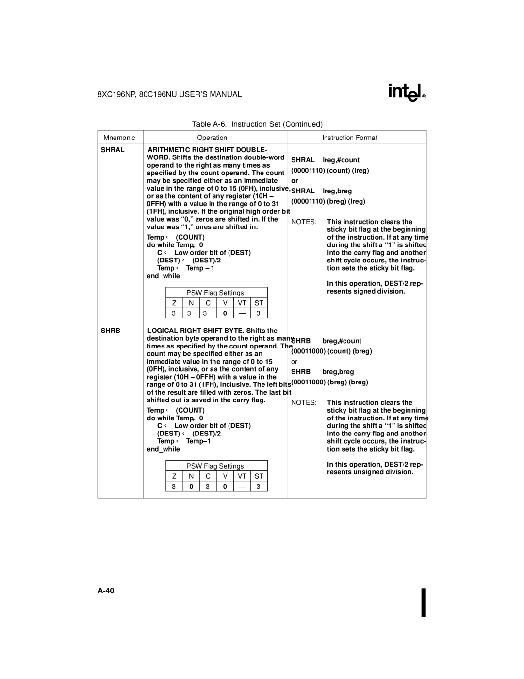 Intel 80C196NU, 8XC196NP, Microcontroller manual Shral Arithmetic Right Shift Double 