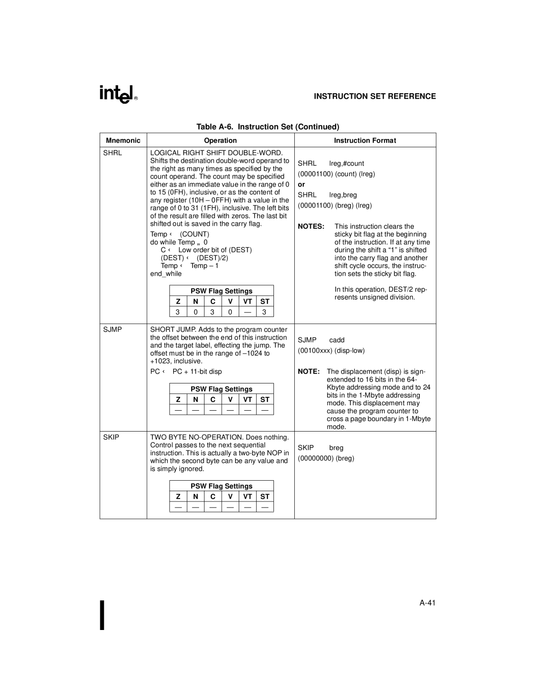 Intel 8XC196NP, 80C196NU, Microcontroller manual Shrl Logical Right Shift DOUBLE-WORD, Skip 