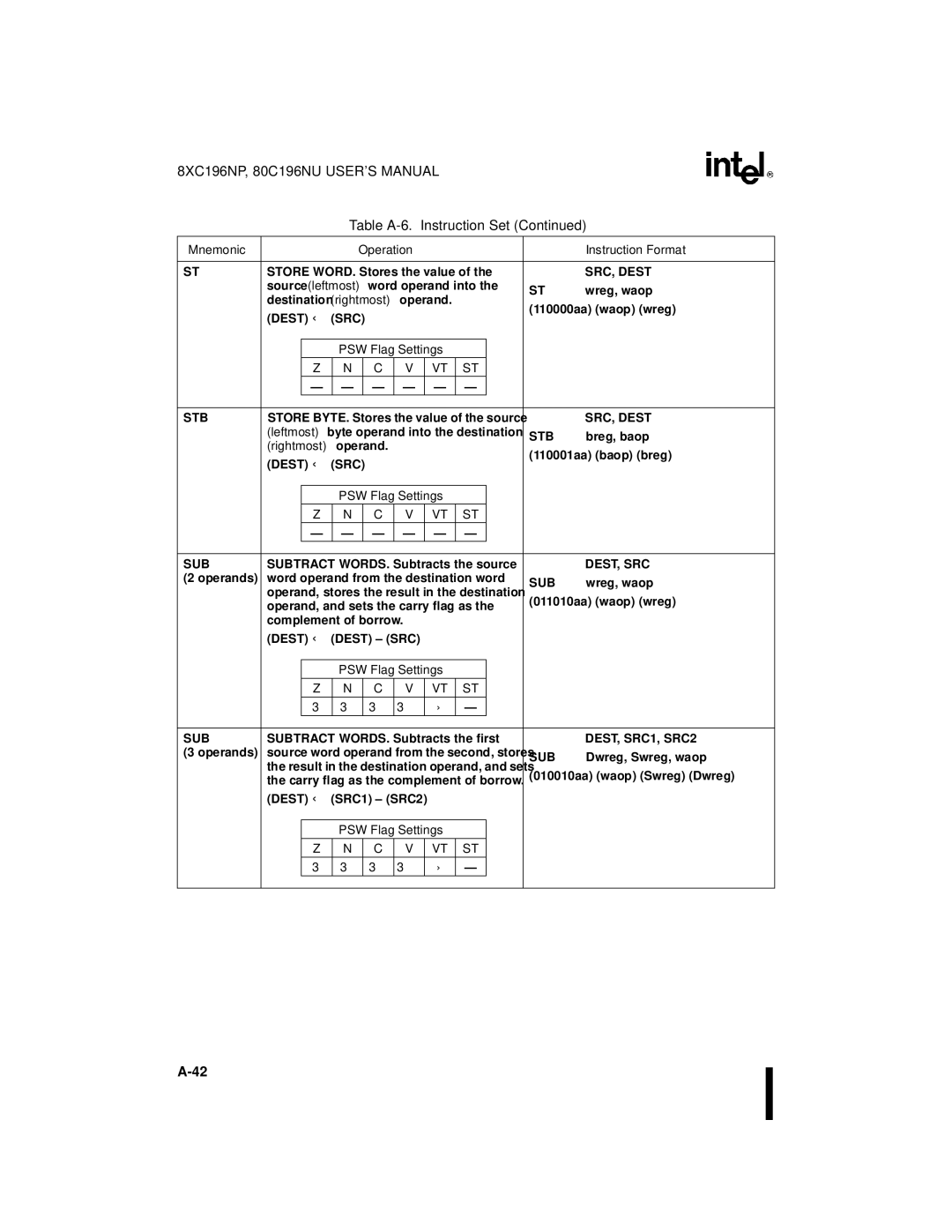 Intel Microcontroller, 80C196NU, 8XC196NP manual Rightmost operand, Sub 