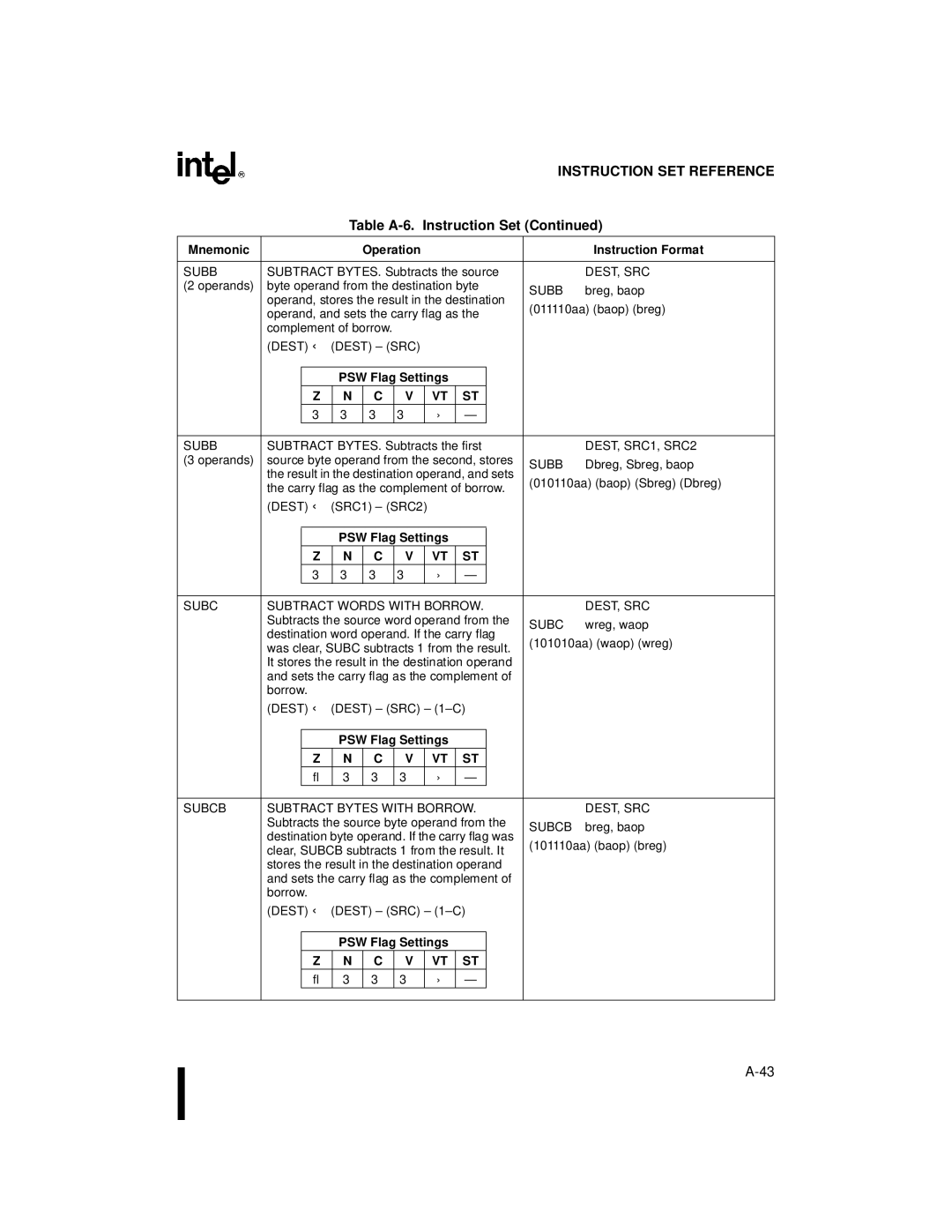 Intel 80C196NU, 8XC196NP manual Subb, Subc Subtract Words with Borrow DEST, SRC, Subcb Subtract Bytes with Borrow DEST, SRC 