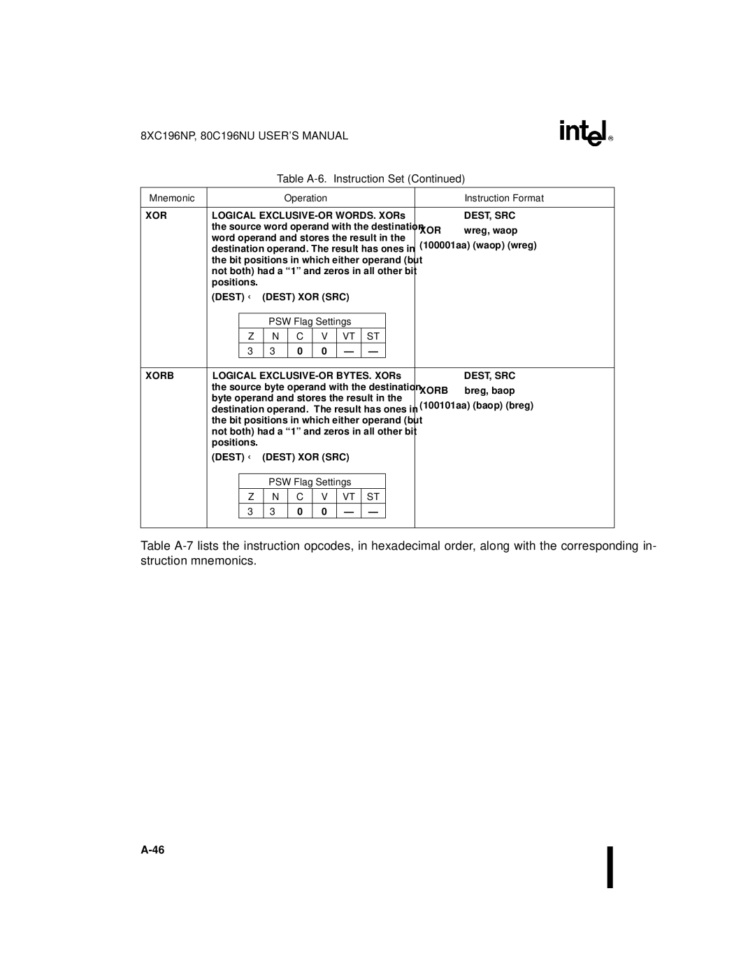 Intel 80C196NU, 8XC196NP, Microcontroller manual Xor, Dest ← Dest XOR SRC 