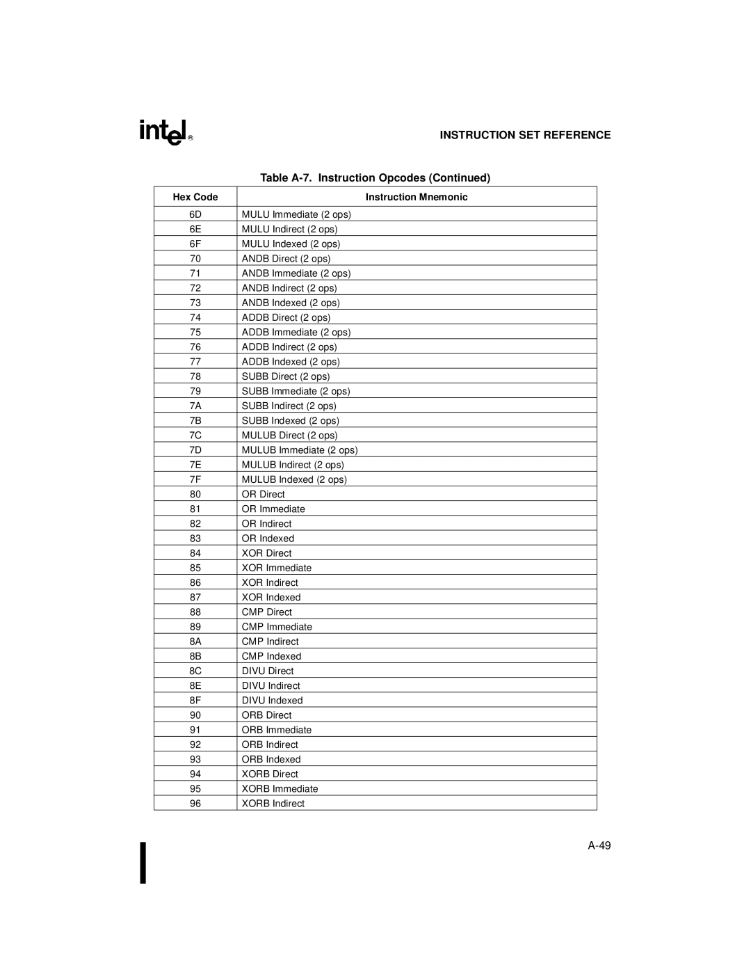 Intel 80C196NU, 8XC196NP, Microcontroller manual Instruction SET Reference 