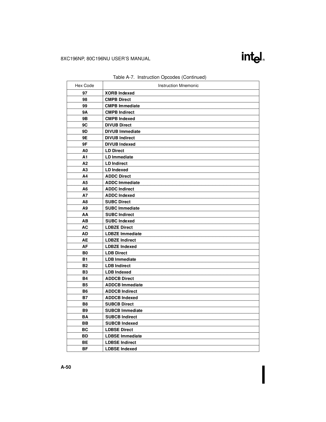 Intel Microcontroller manual 8XC196NP, 80C196NU USER’S Manual 