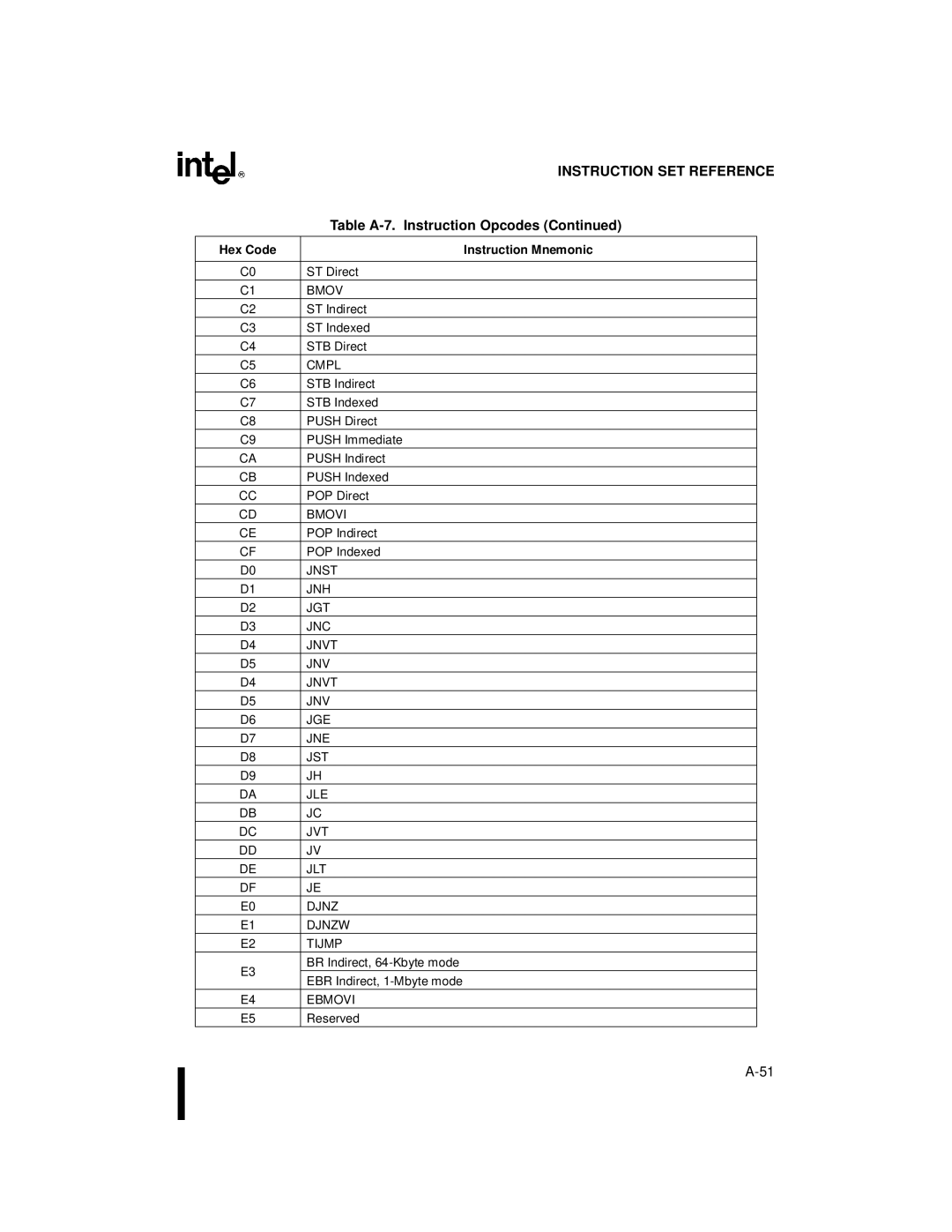 Intel Microcontroller, 80C196NU, 8XC196NP manual ST Direct 