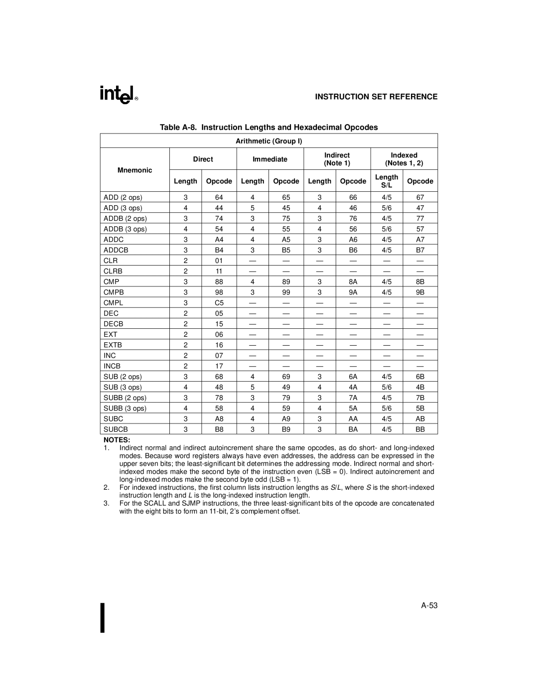 Intel 8XC196NP, 80C196NU, Microcontroller manual Table A-8. Instruction Lengths and Hexadecimal Opcodes, Subc Subcb 