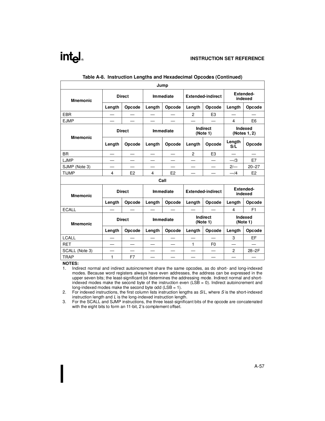 Intel Microcontroller, 80C196NU, 8XC196NP manual Jump Direct Immediate, EBR Ejmp, Call Direct Immediate, Lcall RET 