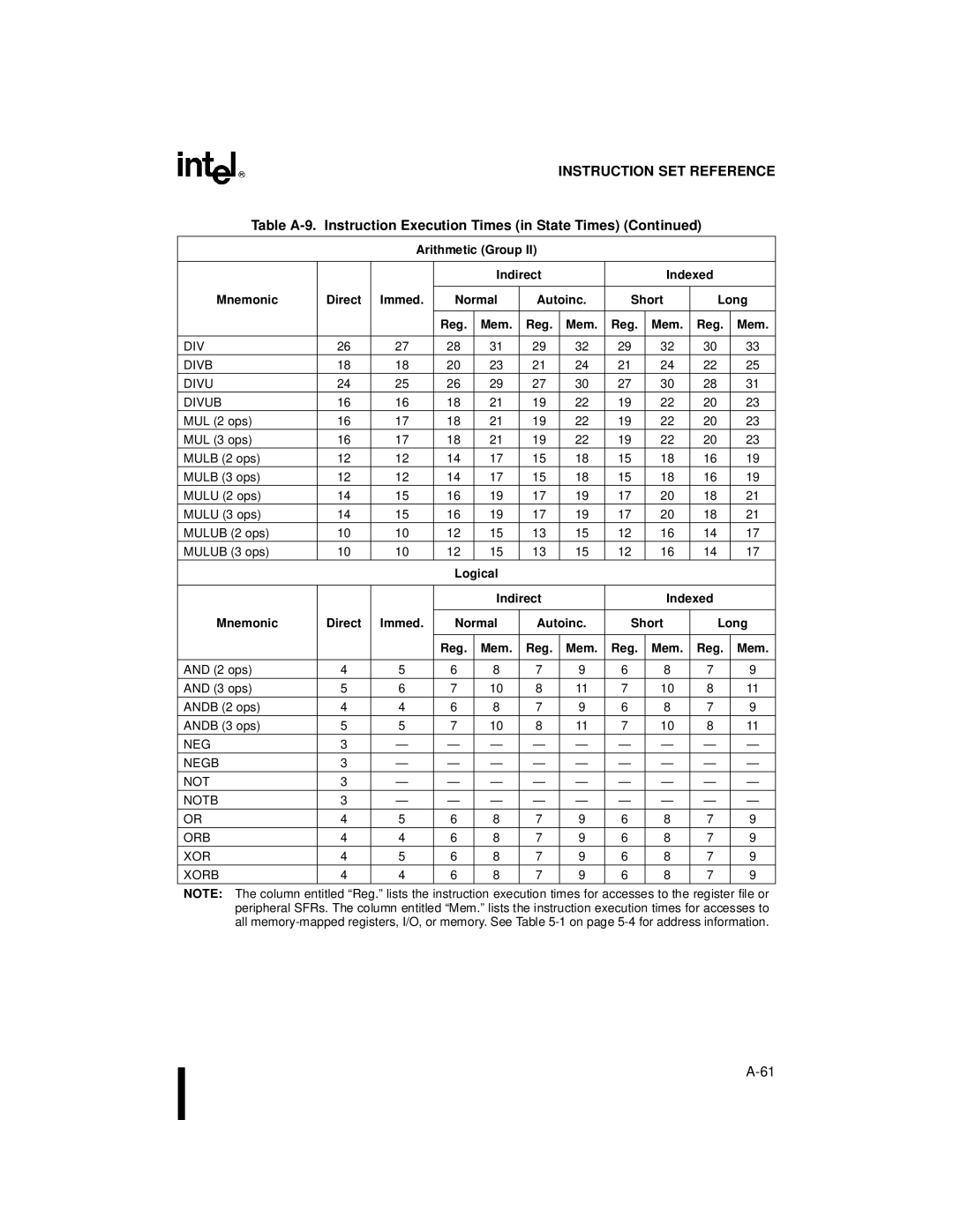 Intel 80C196NU, 8XC196NP manual Mnemonic Direct Immed Normal Autoinc Short Long Reg Mem, DIV Divb Divu Divub, Logical 