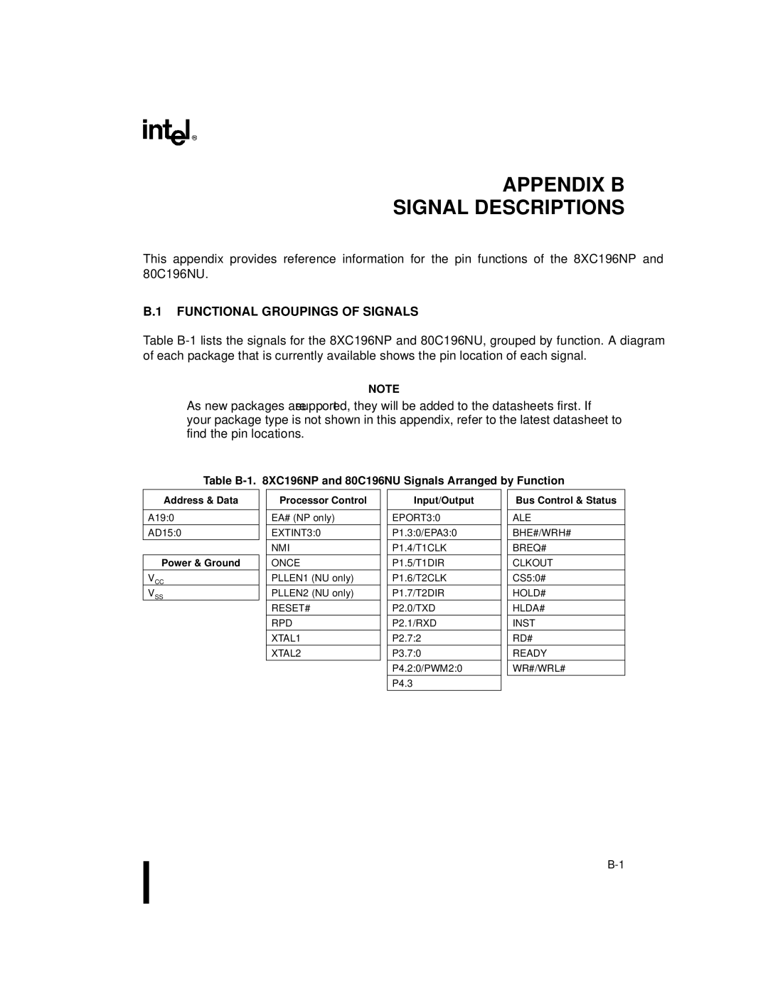 Intel 8XC196NP manual Functional Groupings of Signals, Table B-1 XC196NP and 80C196NU Signals Arranged by Function 