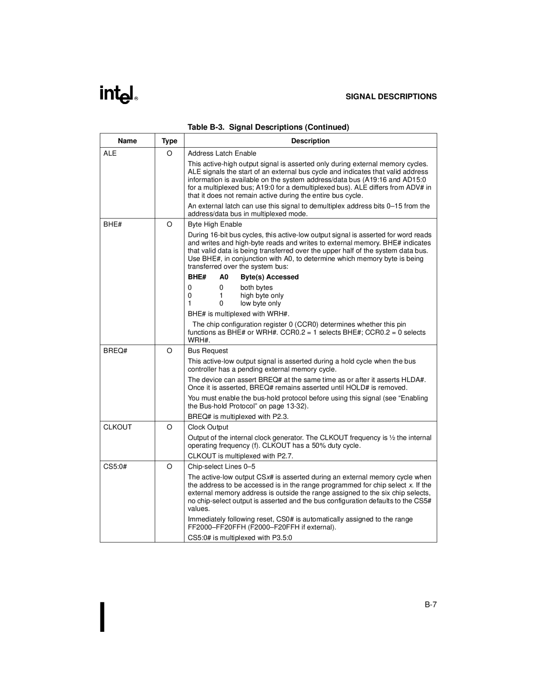 Intel 8XC196NP, 80C196NU, Microcontroller manual Byte High Enable†, Wrh# Breq# 