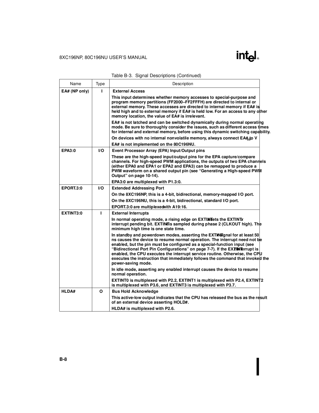 Intel Microcontroller, 80C196NU, 8XC196NP manual EPORT.30, EXTINT30 