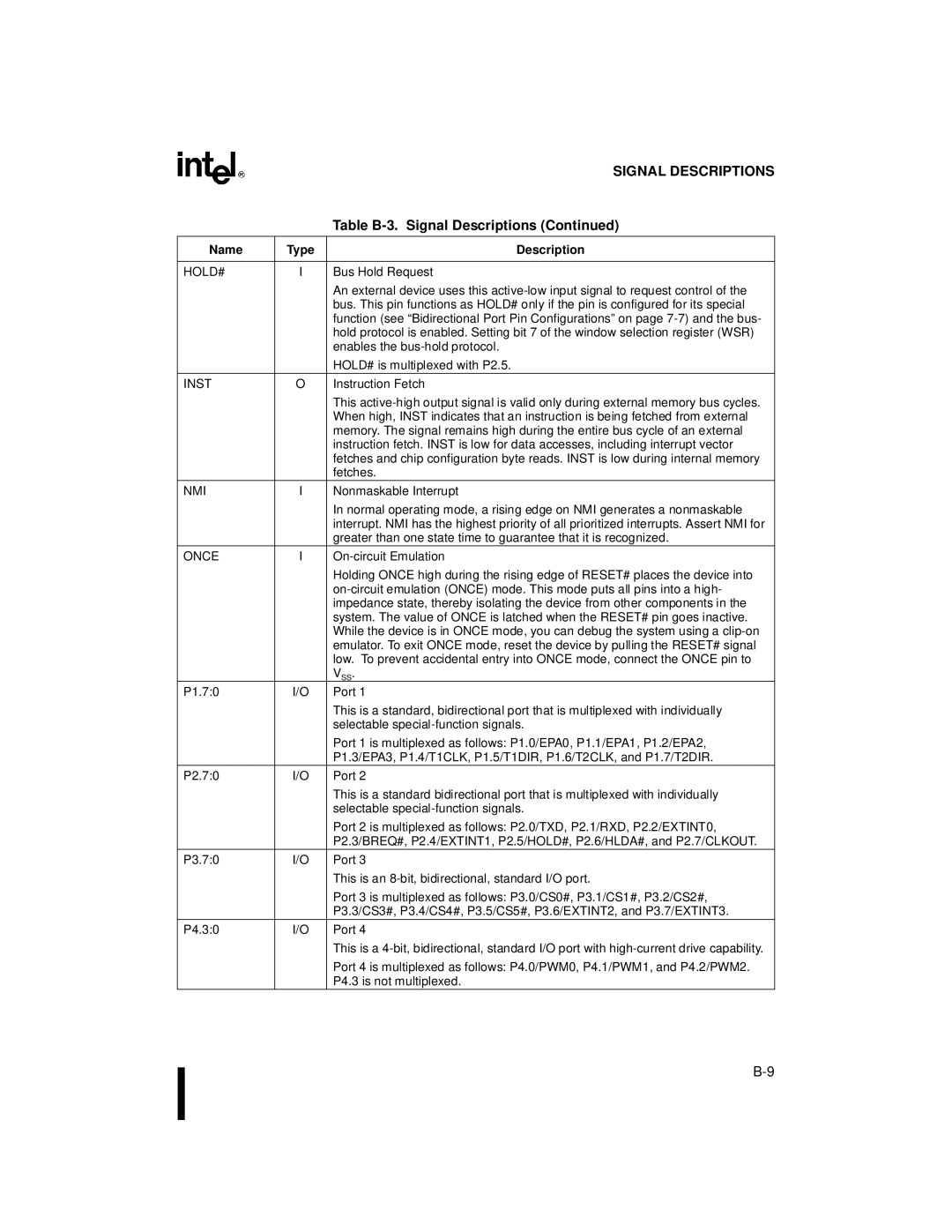 Intel 80C196NU, 8XC196NP, Microcontroller manual Hold#, Vss 