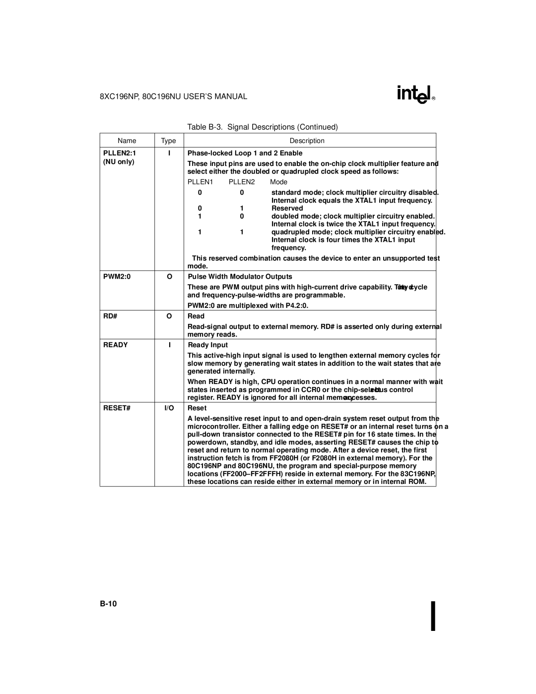 Intel 8XC196NP, 80C196NU, Microcontroller manual Name Type Description, PLLEN1 PLLEN2 