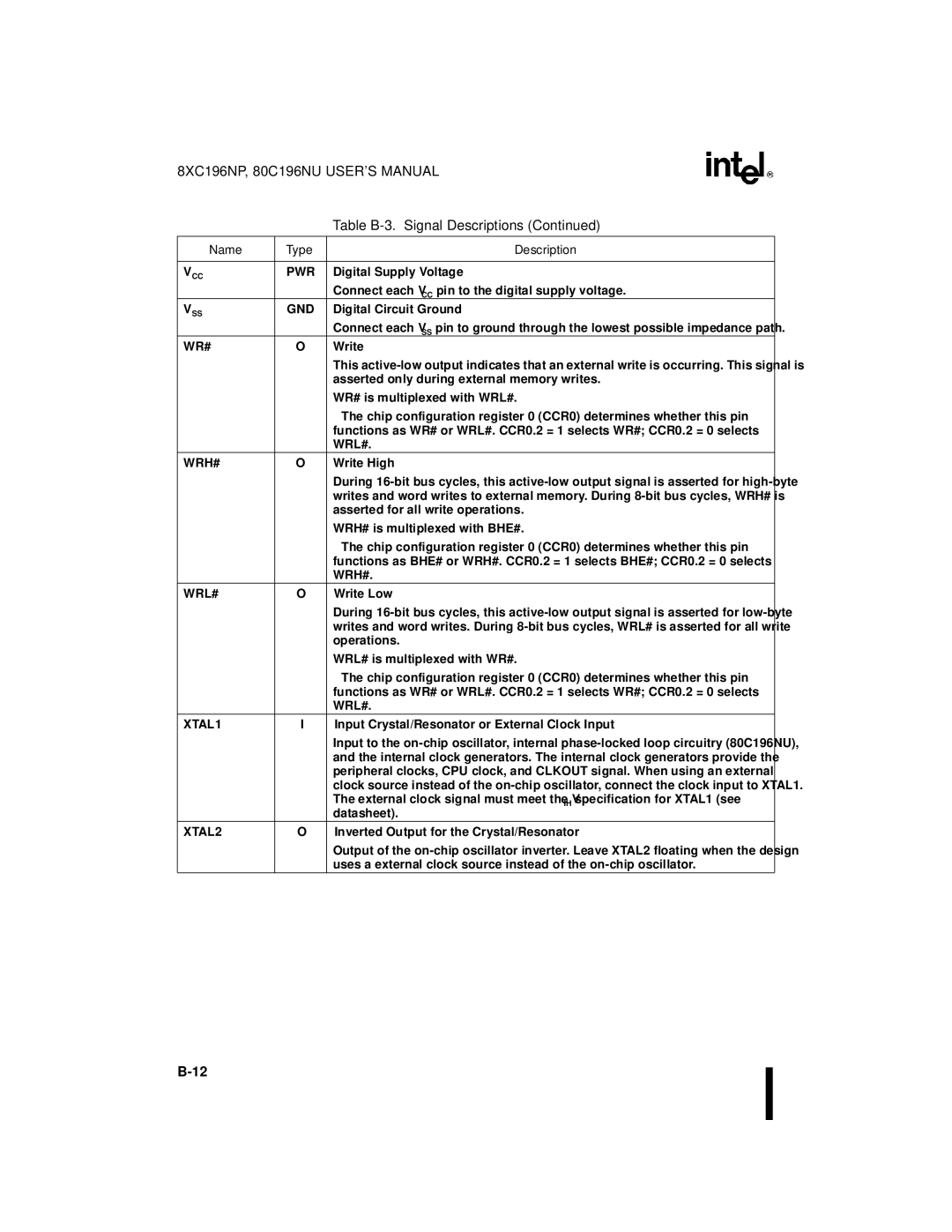 Intel 80C196NU, 8XC196NP, Microcontroller manual Asserted only during external memory writes 