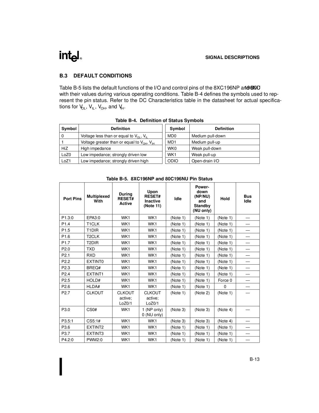 Intel 8XC196NP Default Conditions, Table B-4. Definition of Status Symbols, Table B-5 XC196NP and 80C196NU Pin Status 