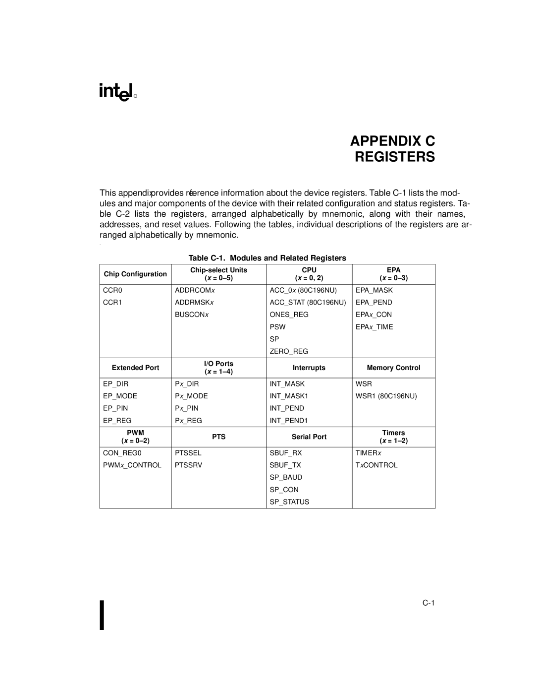 Intel Microcontroller manual Table C-1. Modules and Related Registers, Chip Configuration, Cpu Epa, Interrupts, Serial Port 