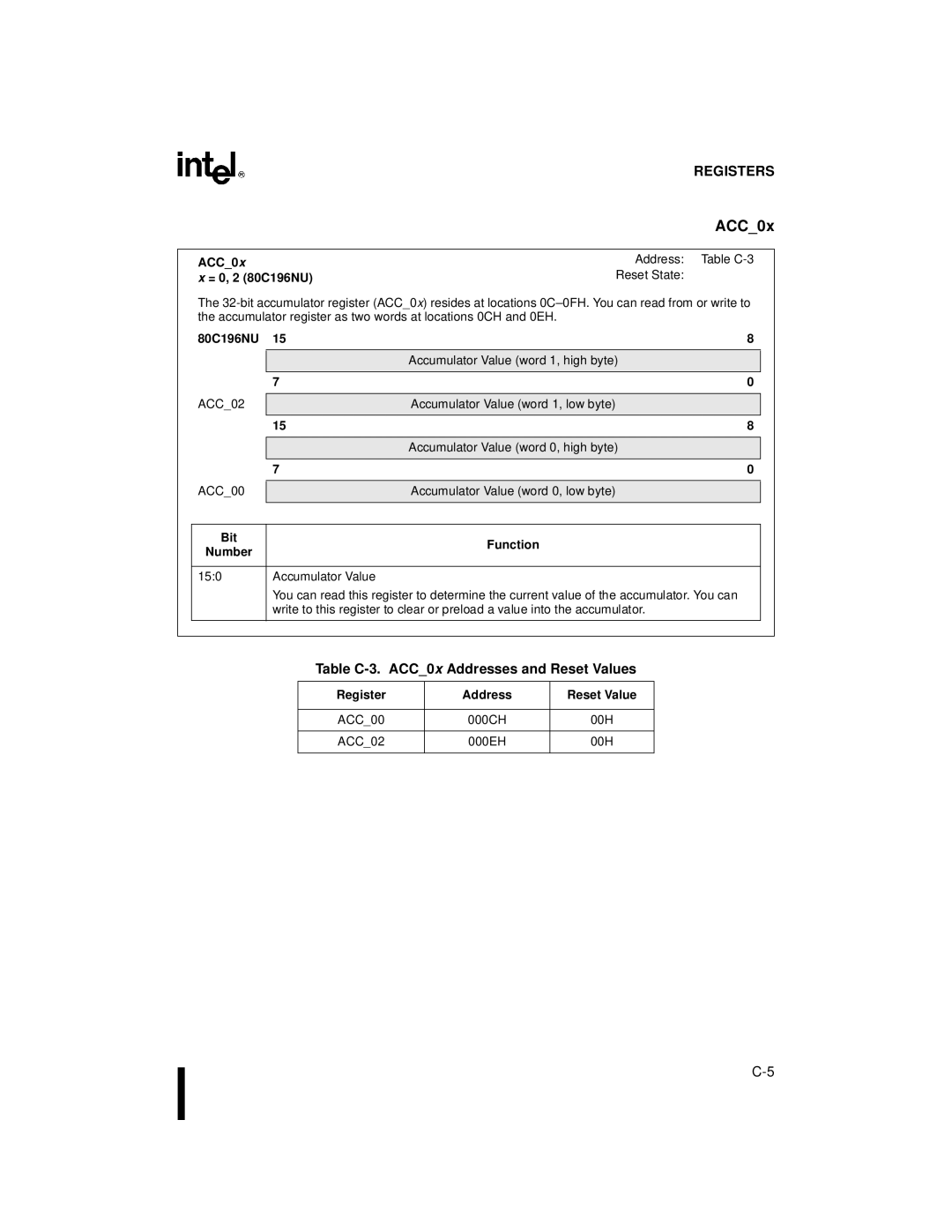 Intel 80C196NU, 8XC196NP, Microcontroller manual Table C-3. ACC0x Addresses and Reset Values 