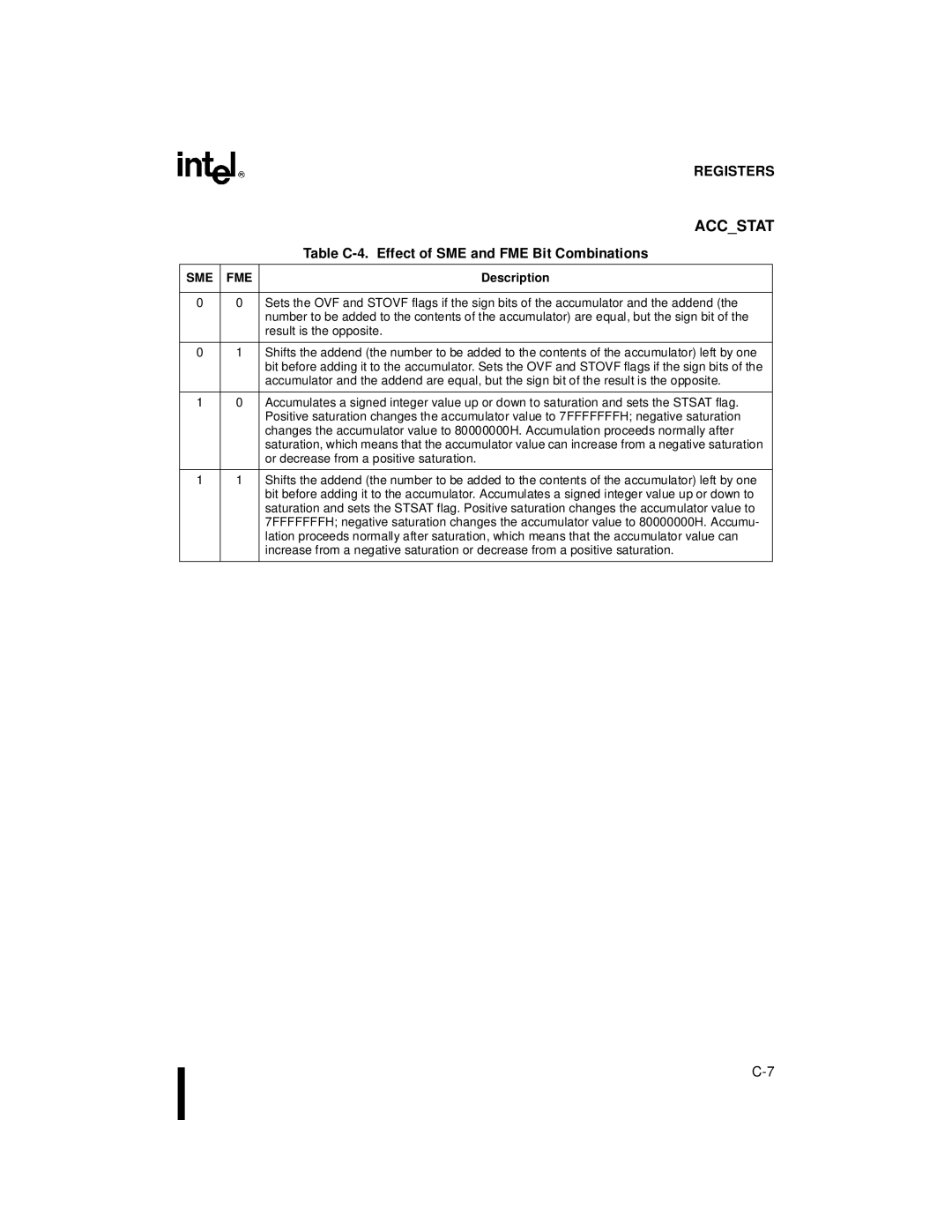 Intel Microcontroller, 80C196NU, 8XC196NP manual Table C-4. Effect of SME and FME Bit Combinations, Sme Fme 