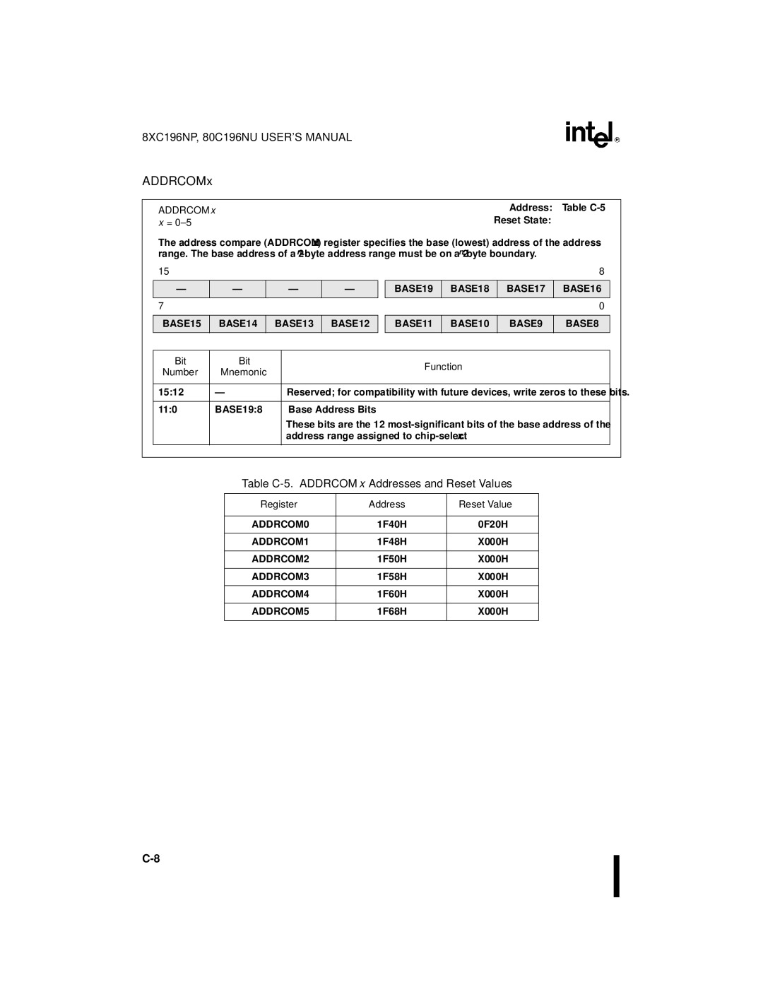 Intel 80C196NU, 8XC196NP, Microcontroller manual Table C-5. ADDRCOMx Addresses and Reset Values, Addrcom Address 