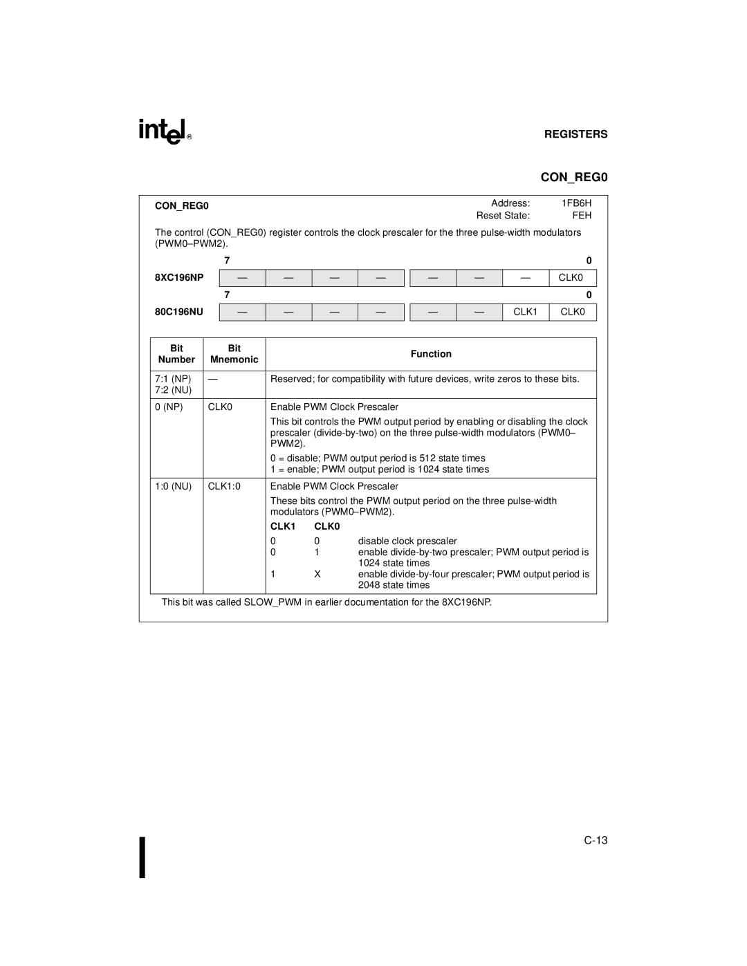 Intel Microcontroller, 80C196NU, 8XC196NP manual CONREG0 