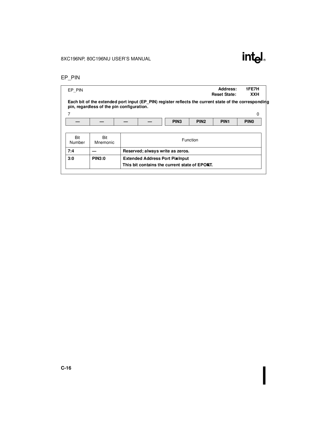 Intel Microcontroller, 80C196NU, 8XC196NP manual Eppin, Xxh 