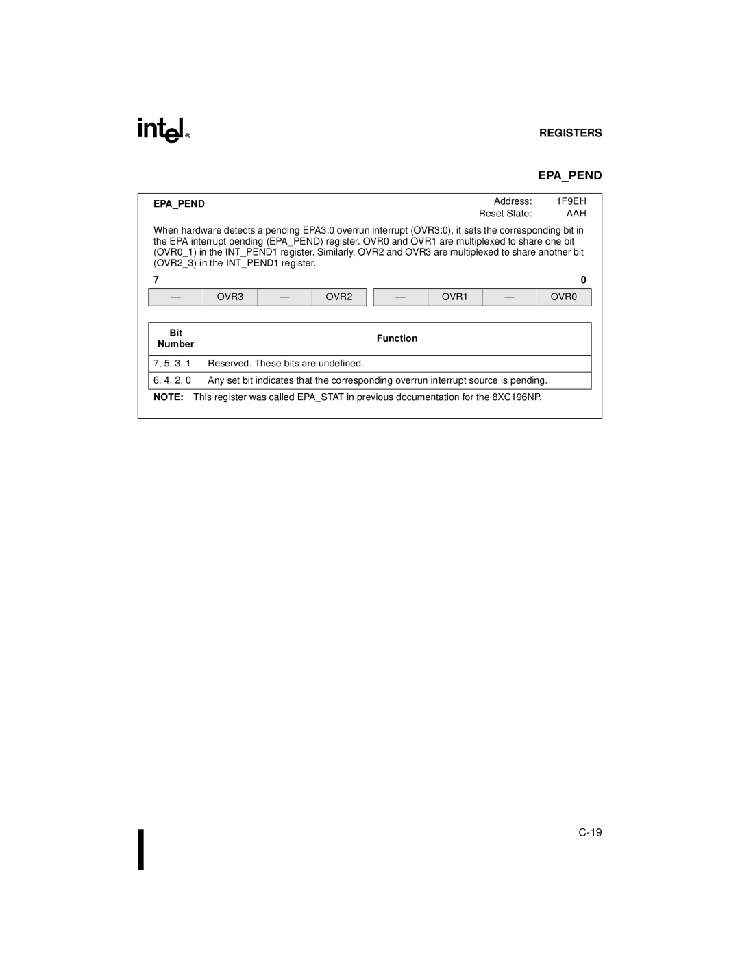 Intel Microcontroller, 80C196NU, 8XC196NP manual Epapend 