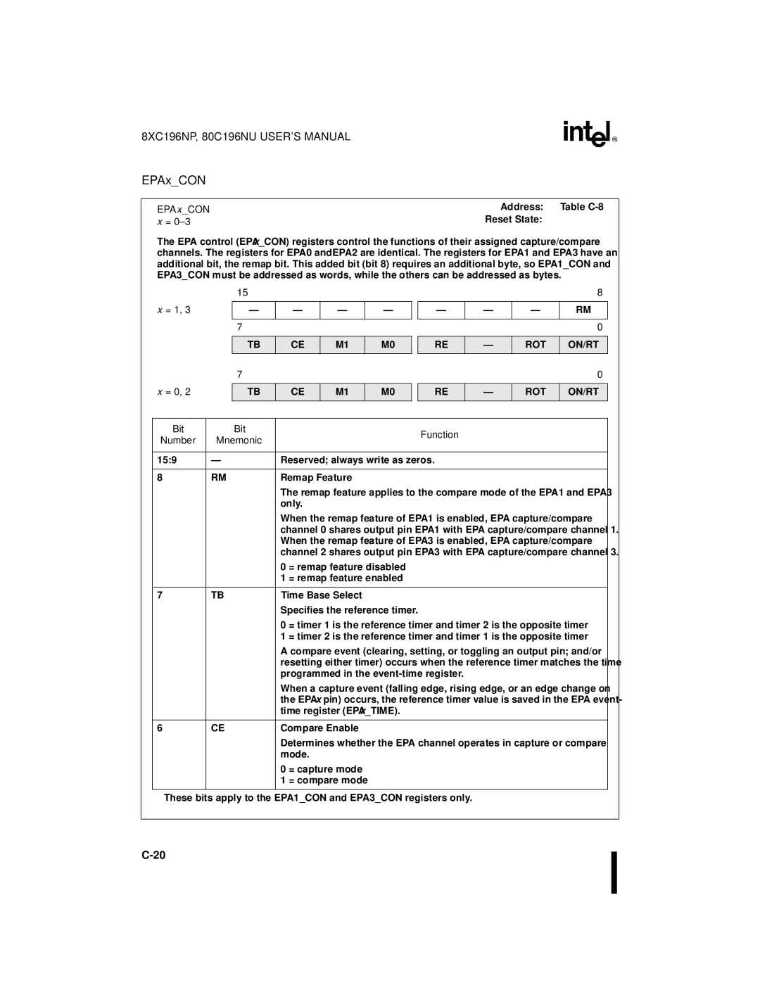 Intel 80C196NU, 8XC196NP, Microcontroller manual EPAxCON, EPA xCON Address 