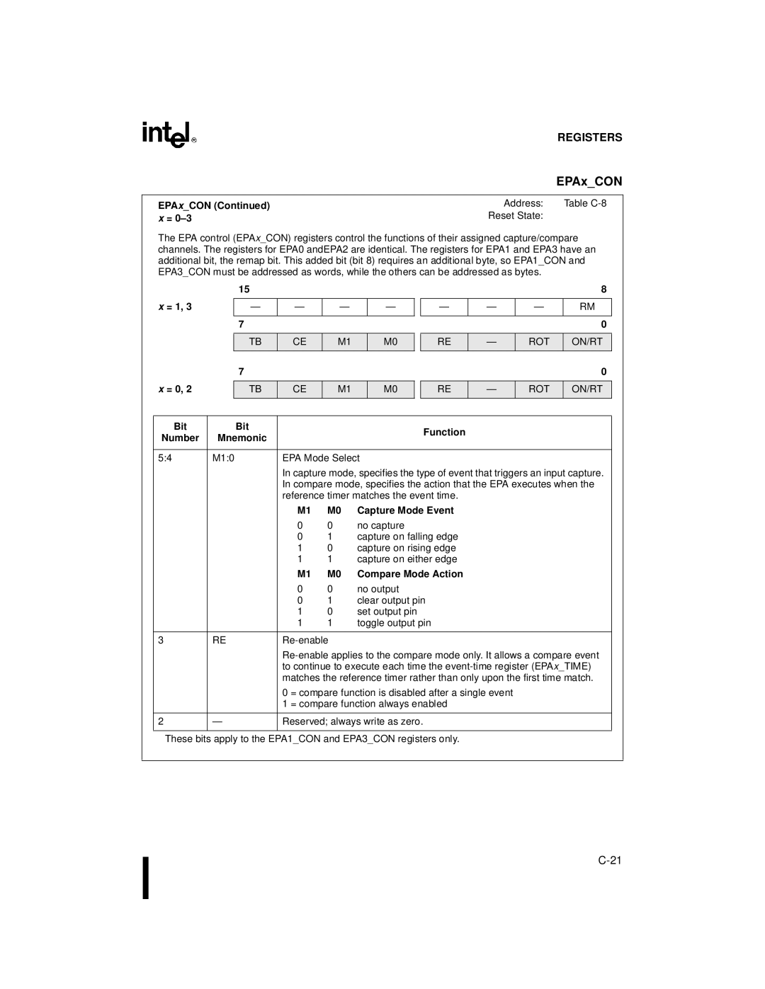 Intel 8XC196NP, 80C196NU, Microcontroller manual EPAxCON Address Table C-8, Bit Function 