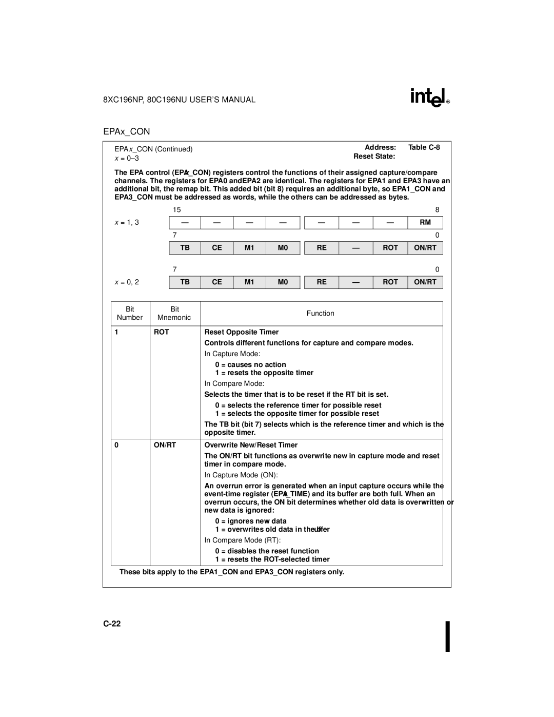 Intel Microcontroller, 80C196NU, 8XC196NP manual Bit Function Number 