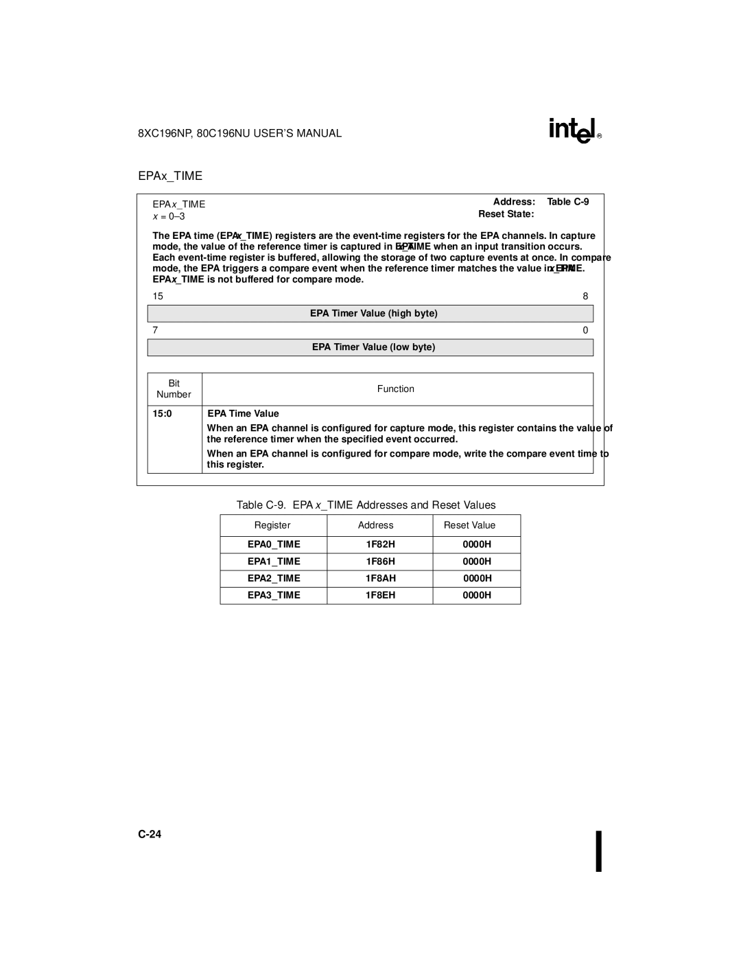 Intel 8XC196NP, 80C196NU, Microcontroller manual Table C-9. EPAxTIME Addresses and Reset Values 