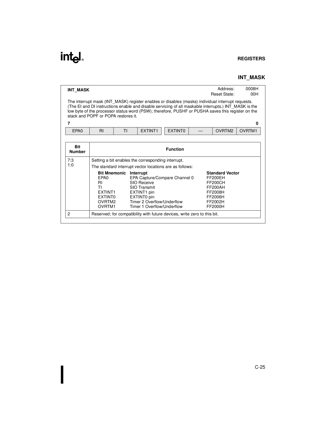 Intel Microcontroller, 80C196NU, 8XC196NP manual Intmask 