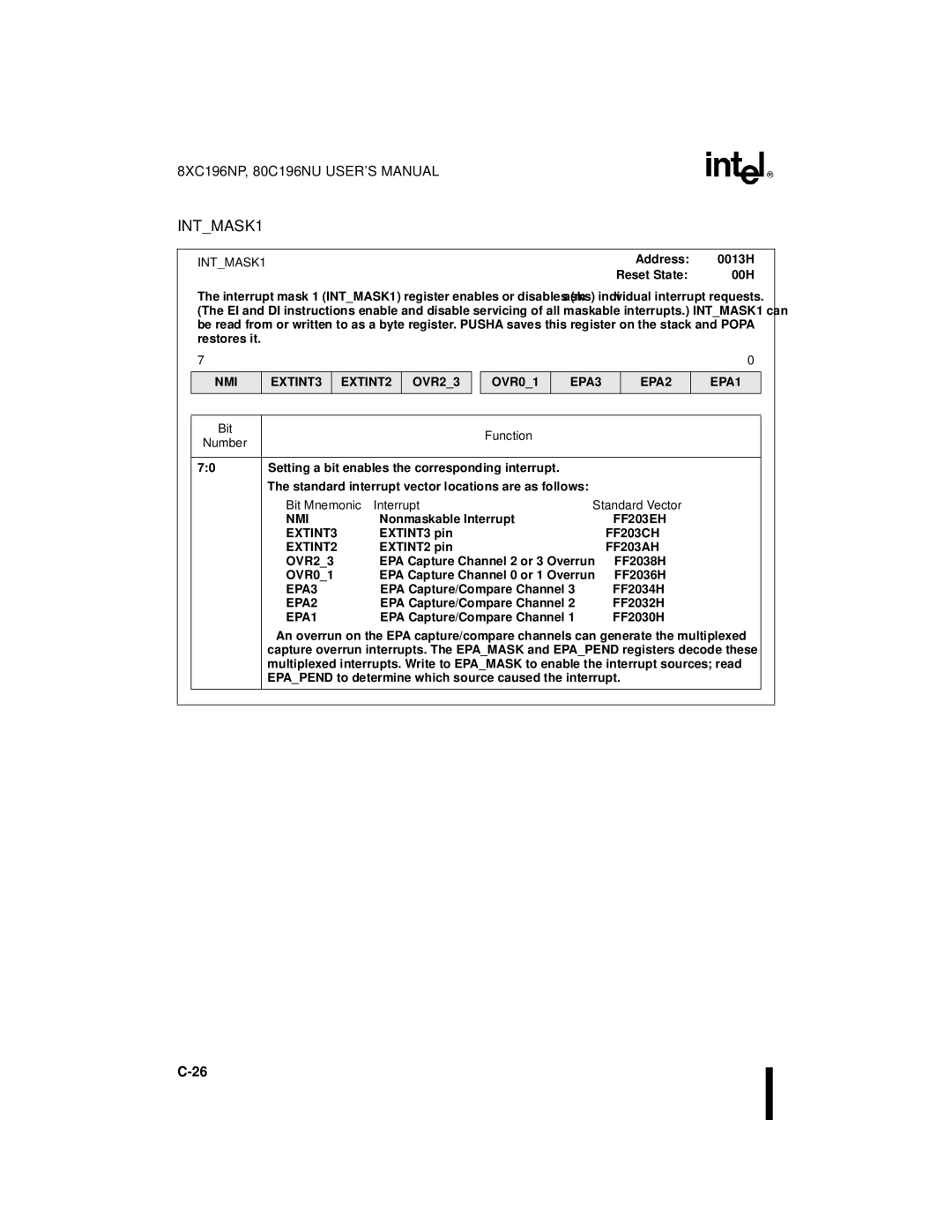 Intel 80C196NU, 8XC196NP, Microcontroller manual INTMASK1, FF203EH EXTINT3, FF203CH EXTINT2 