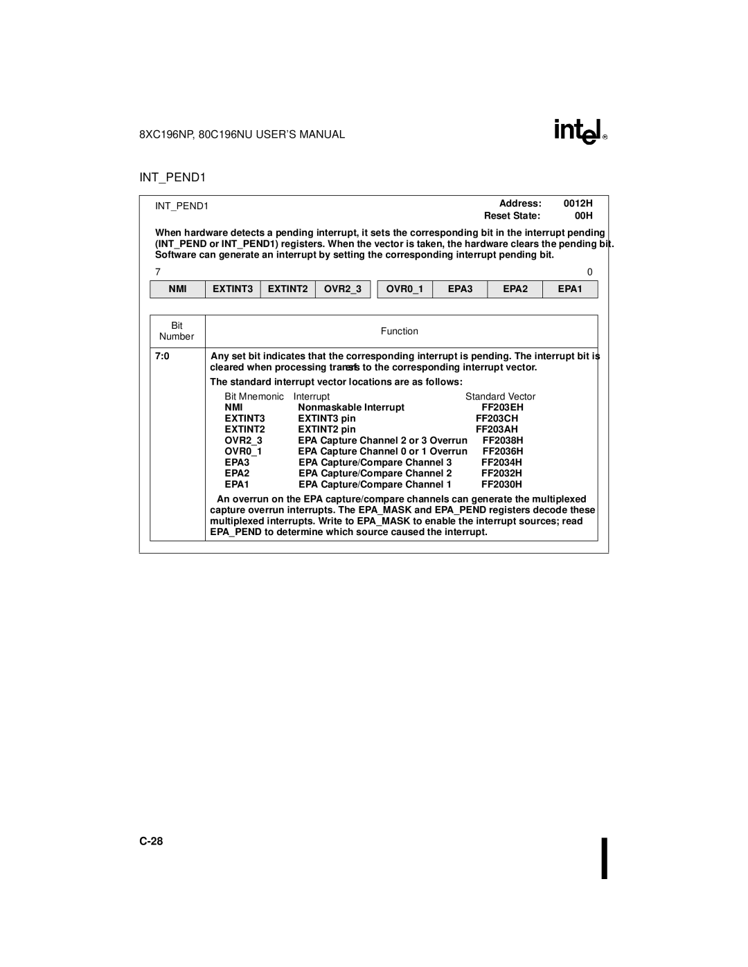 Intel Microcontroller, 80C196NU, 8XC196NP manual INTPEND1 