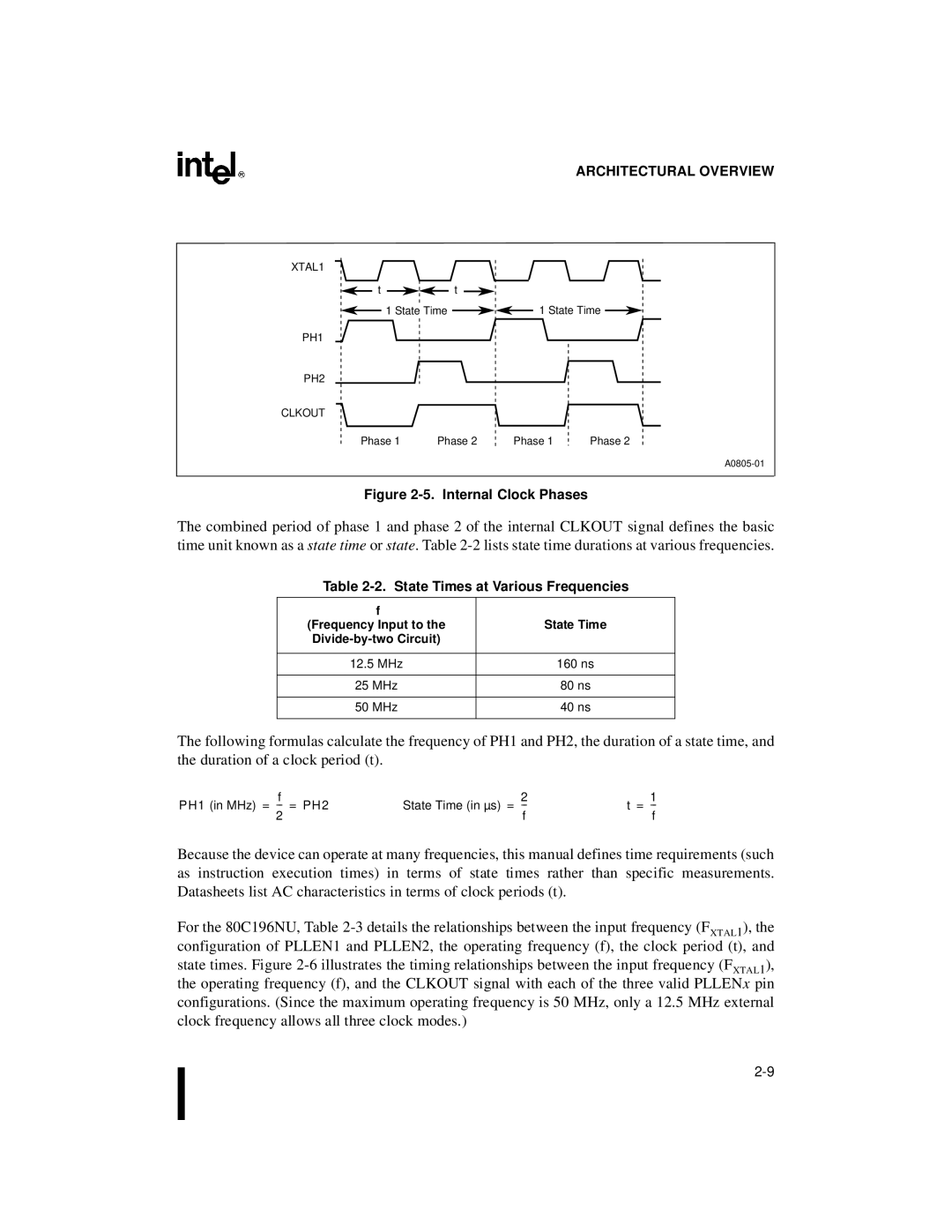 Intel 80C196NU, 8XC196NP, Microcontroller manual State Times at Various Frequencies, 12.5 MHz, 25 MHz, 50 MHz, PH2 