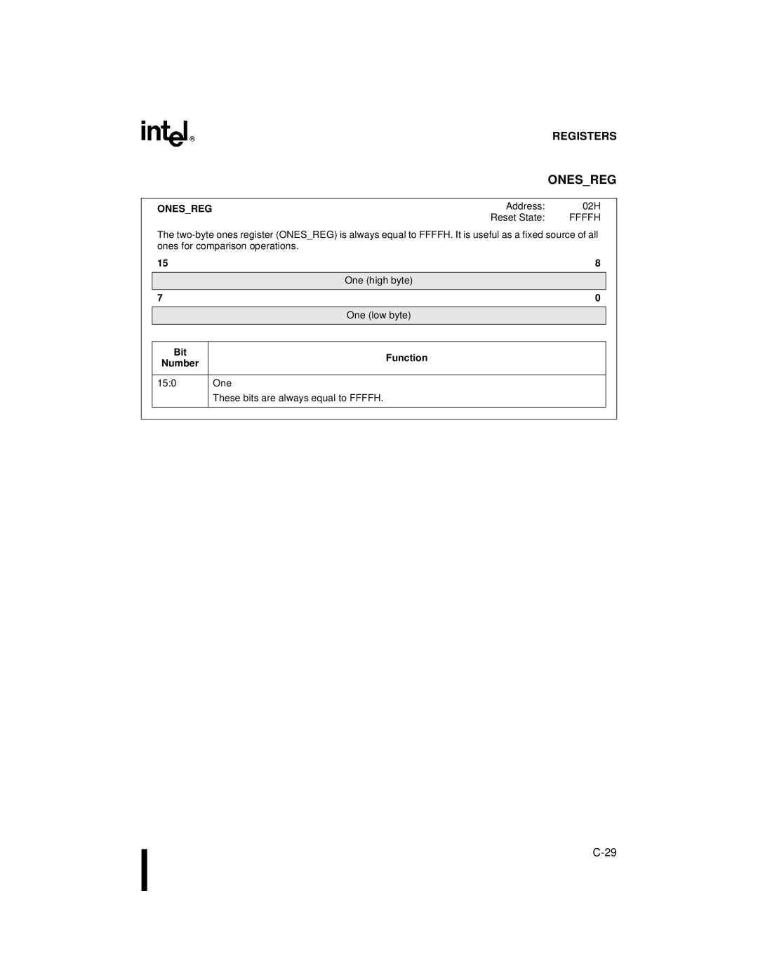 Intel 80C196NU, 8XC196NP, Microcontroller manual Onesreg, One These bits are always equal to Ffffh 