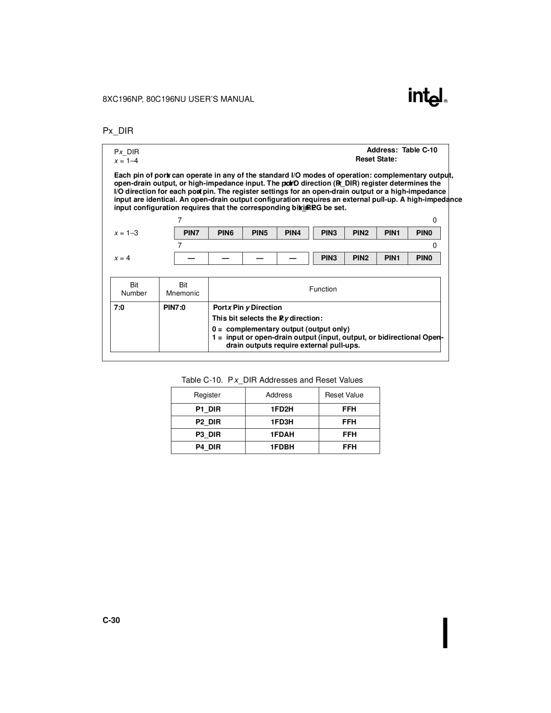 Intel 8XC196NP Table C-10. PxDIR Addresses and Reset Values, XDIR Address, PIN7 PIN6 PIN5 PIN4 PIN3 PIN2 PIN1 PIN0 