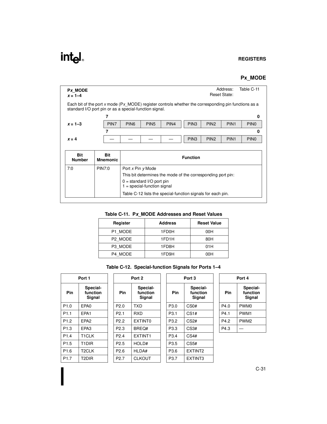 Intel Microcontroller Table C-11. PxMODE Addresses and Reset Values, Table C-12. Special-function Signals for Ports 