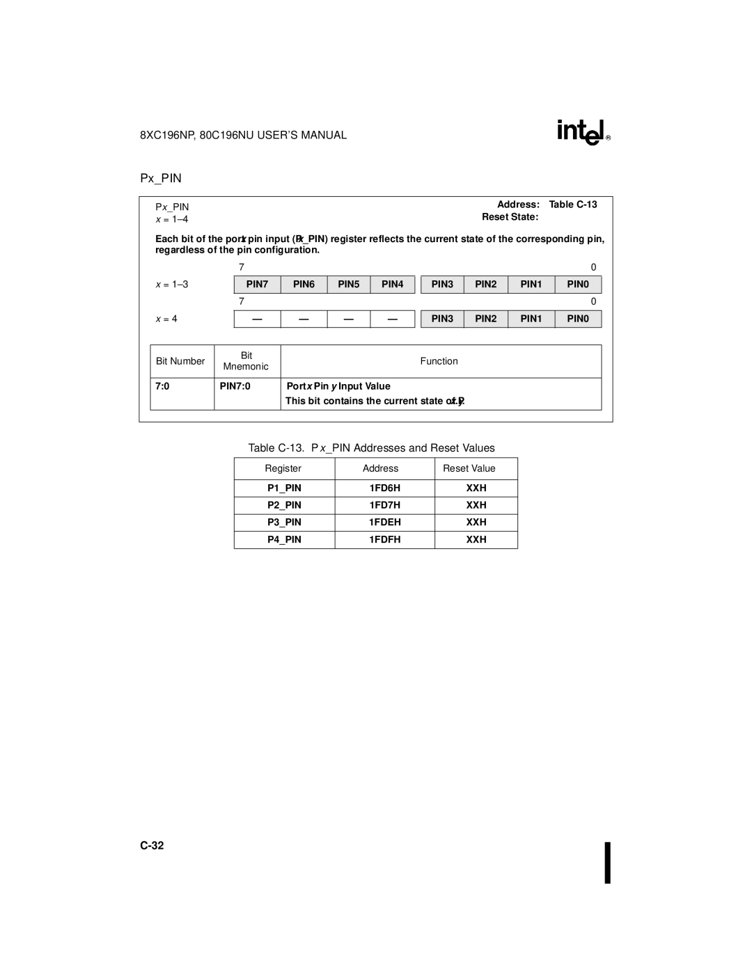 Intel 80C196NU, 8XC196NP, Microcontroller manual Table C-13. PxPIN Addresses and Reset Values, XPIN Address, Bit Number 