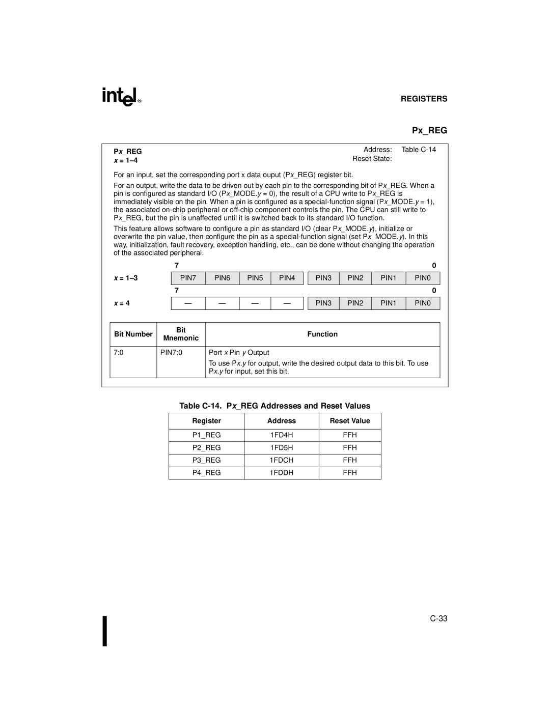 Intel 8XC196NP, 80C196NU, Microcontroller manual Table C-14. PxREG Addresses and Reset Values, PxREG Address Table C-14 