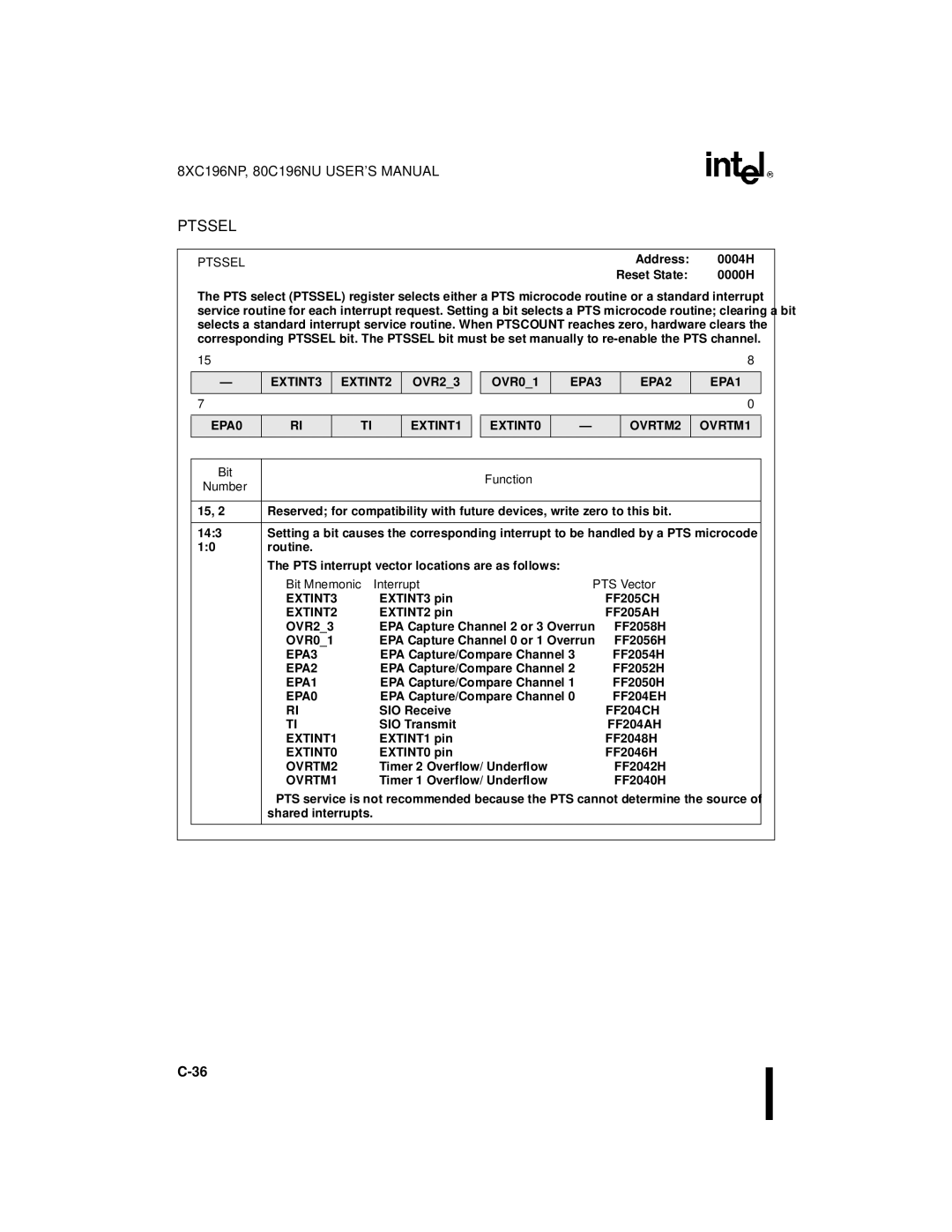 Intel 8XC196NP, 80C196NU, Microcontroller manual Ptssel 