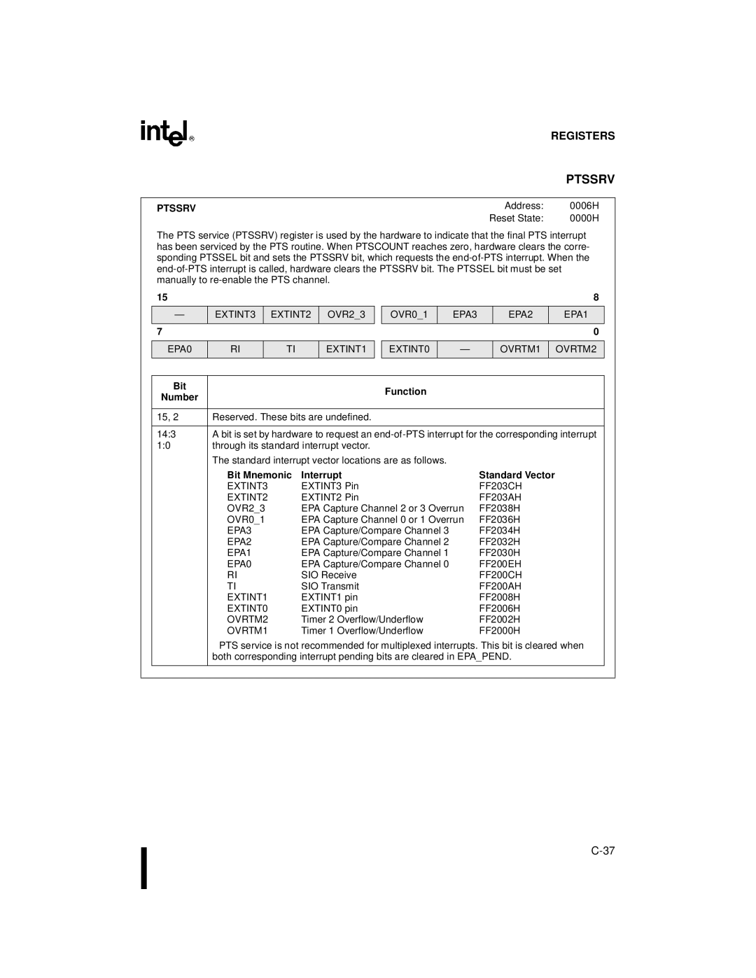 Intel Microcontroller, 80C196NU, 8XC196NP manual Ptssrv, FF200AH EXTINT1 