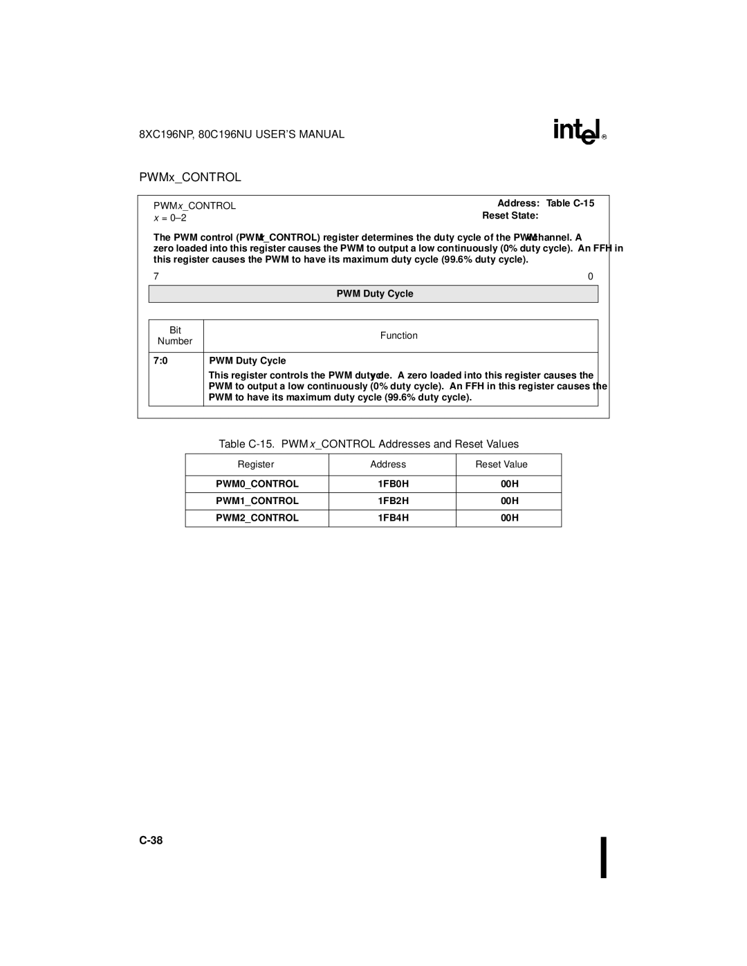 Intel 80C196NU, 8XC196NP, Microcontroller manual Table C-15. PWMxCONTROL Addresses and Reset Values 