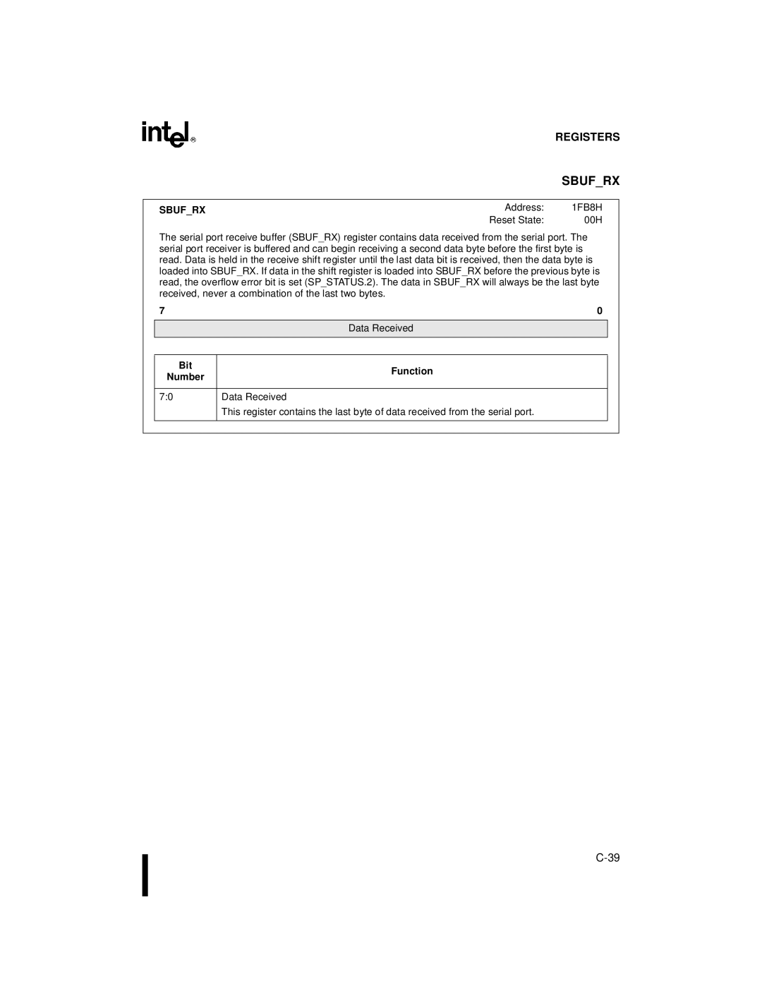 Intel 8XC196NP, 80C196NU, Microcontroller manual Sbufrx, Data Received 